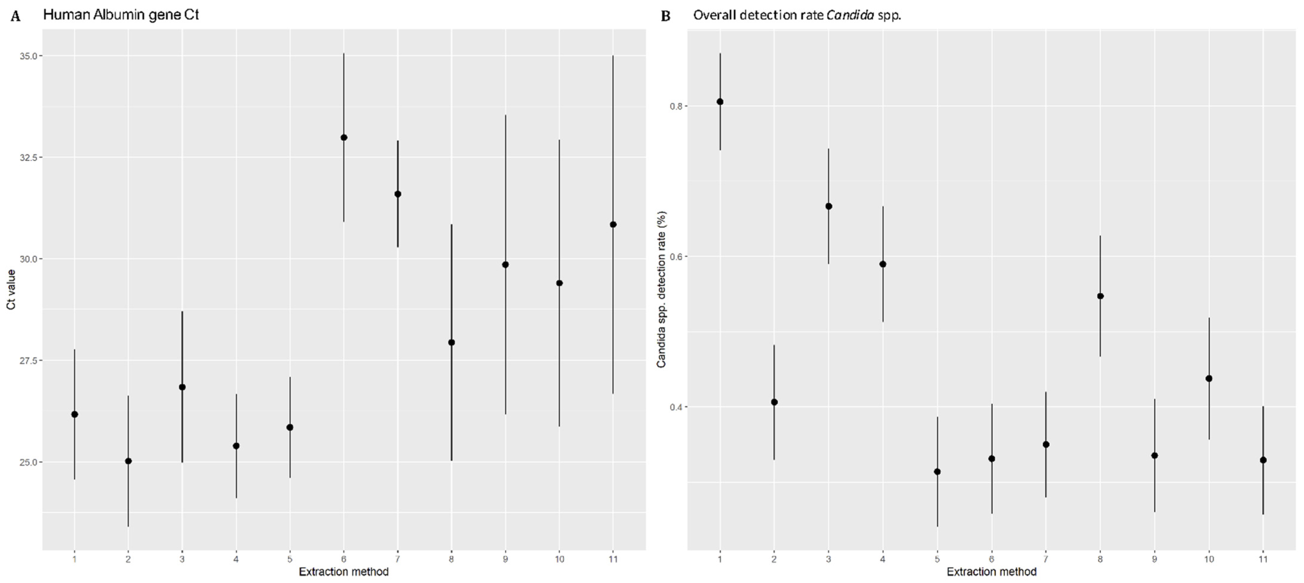 Jof 07 00228 g001 Jof 07 00228 g001