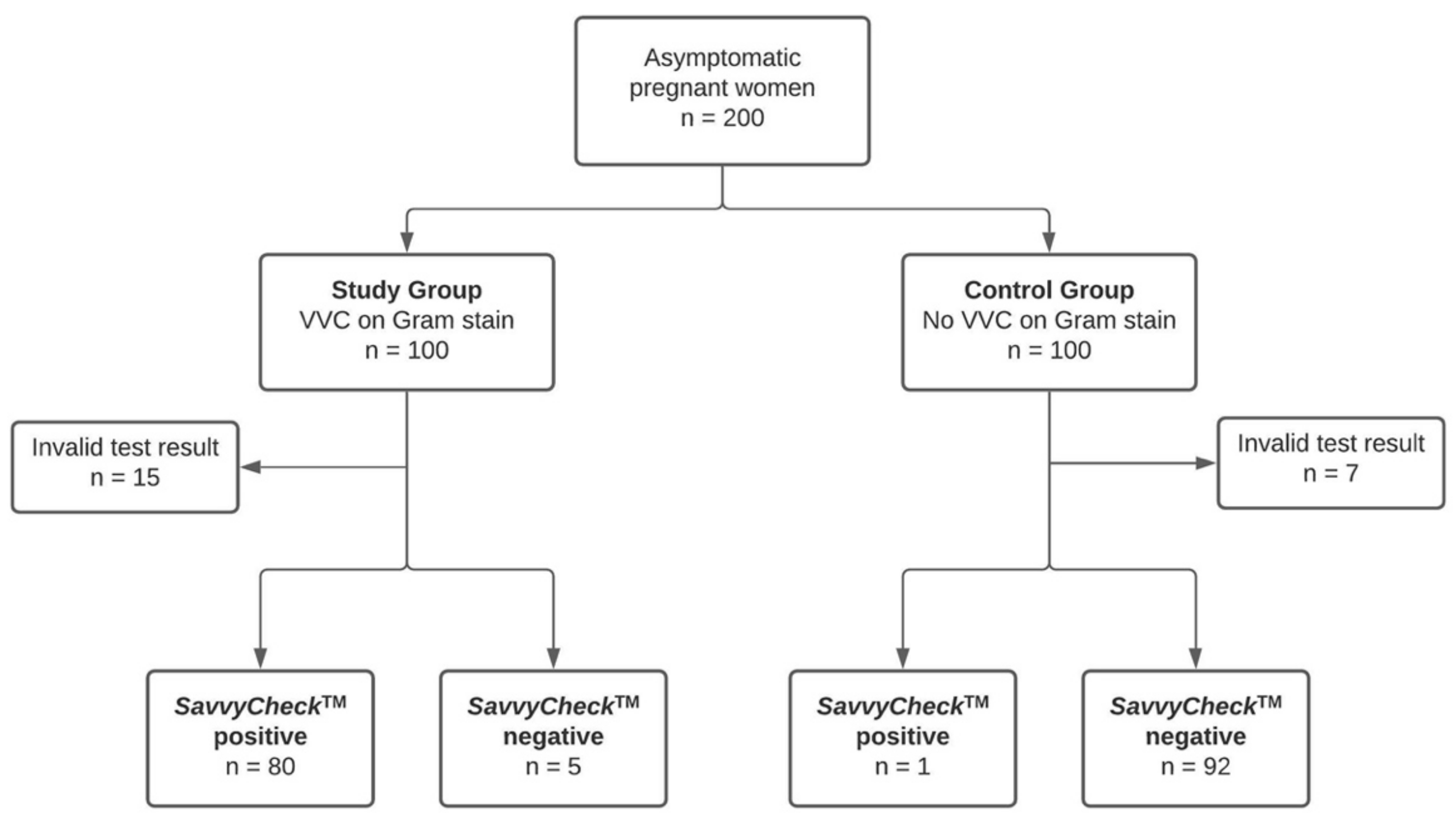 Jof 07 00233 g002 Jof 07 00233 g002