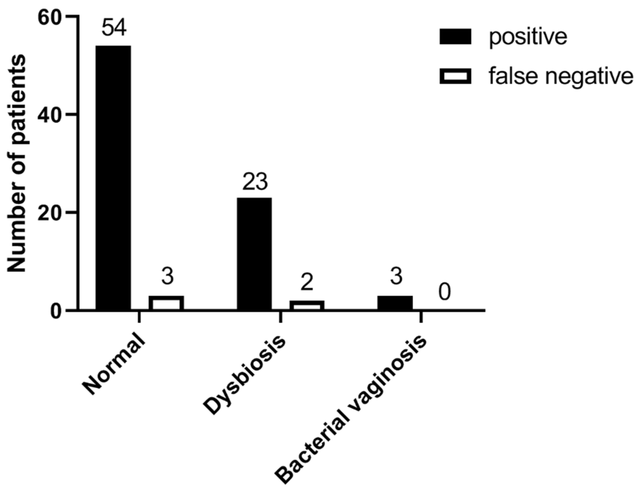 Jof 07 00233 g003 Jof 07 00233 g003