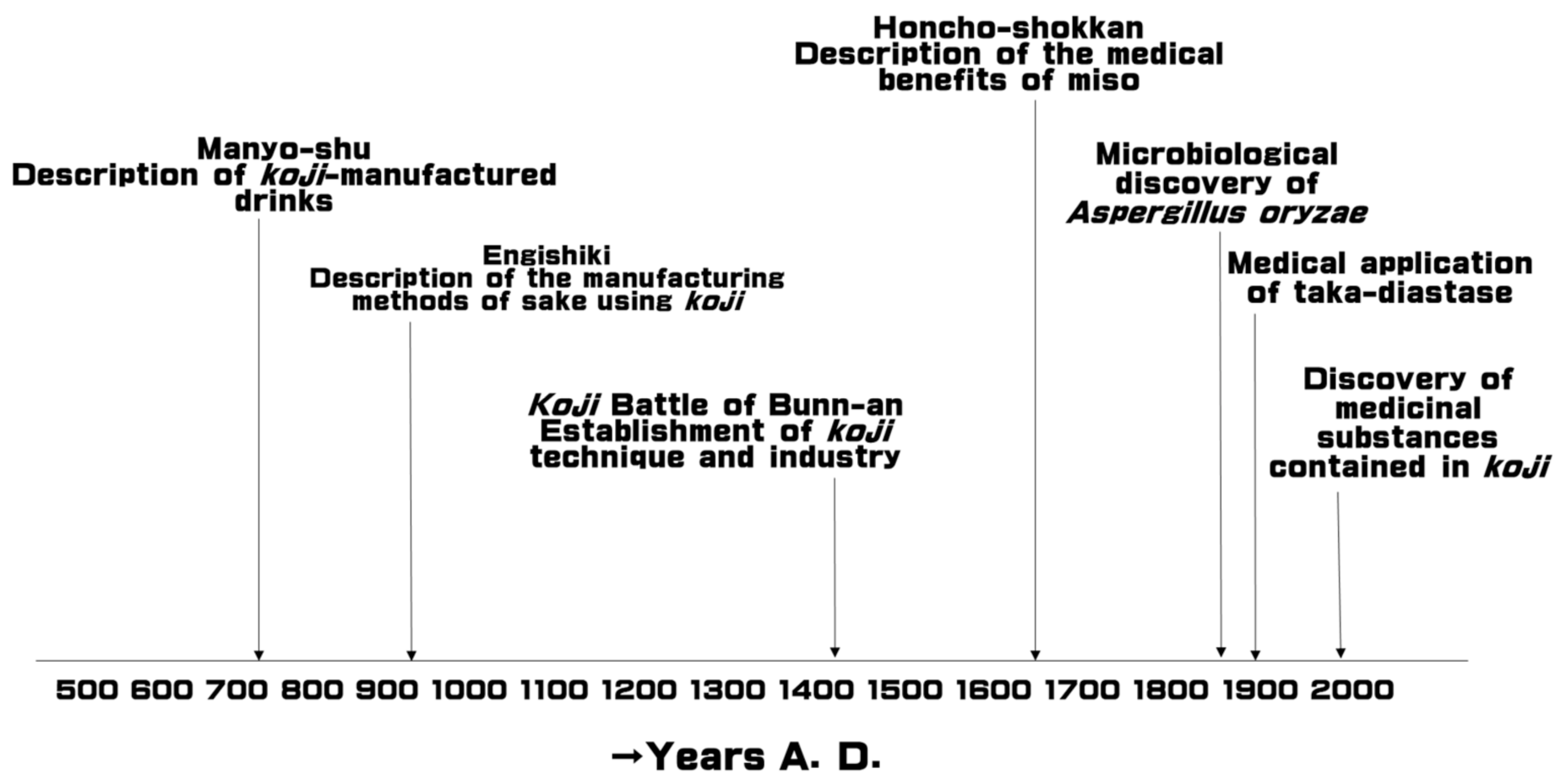 Jof 07 00243 g001 Jof 07 00243 g001
