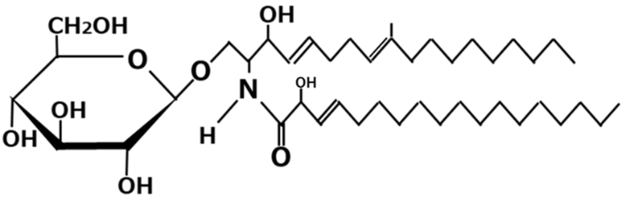 Jof 07 00243 g002 Jof 07 00243 g002