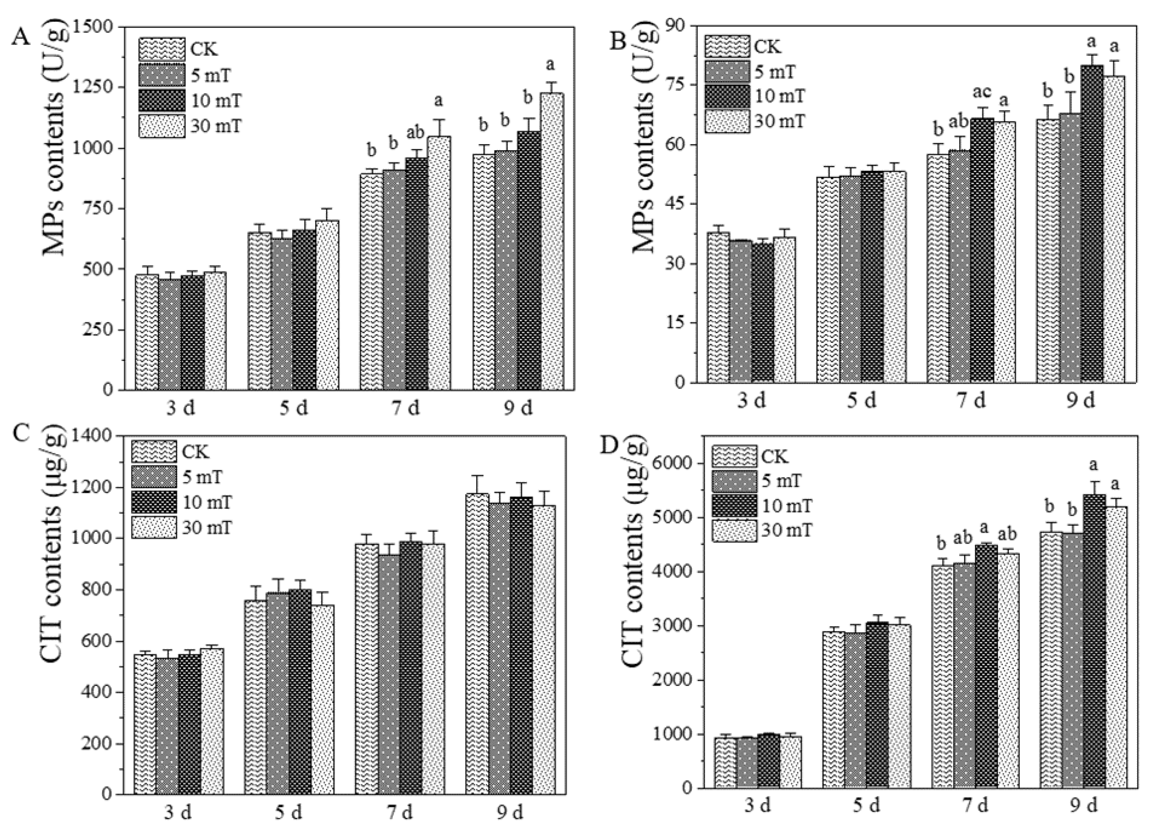 Jof 07 00256 g002 Jof 07 00256 g002