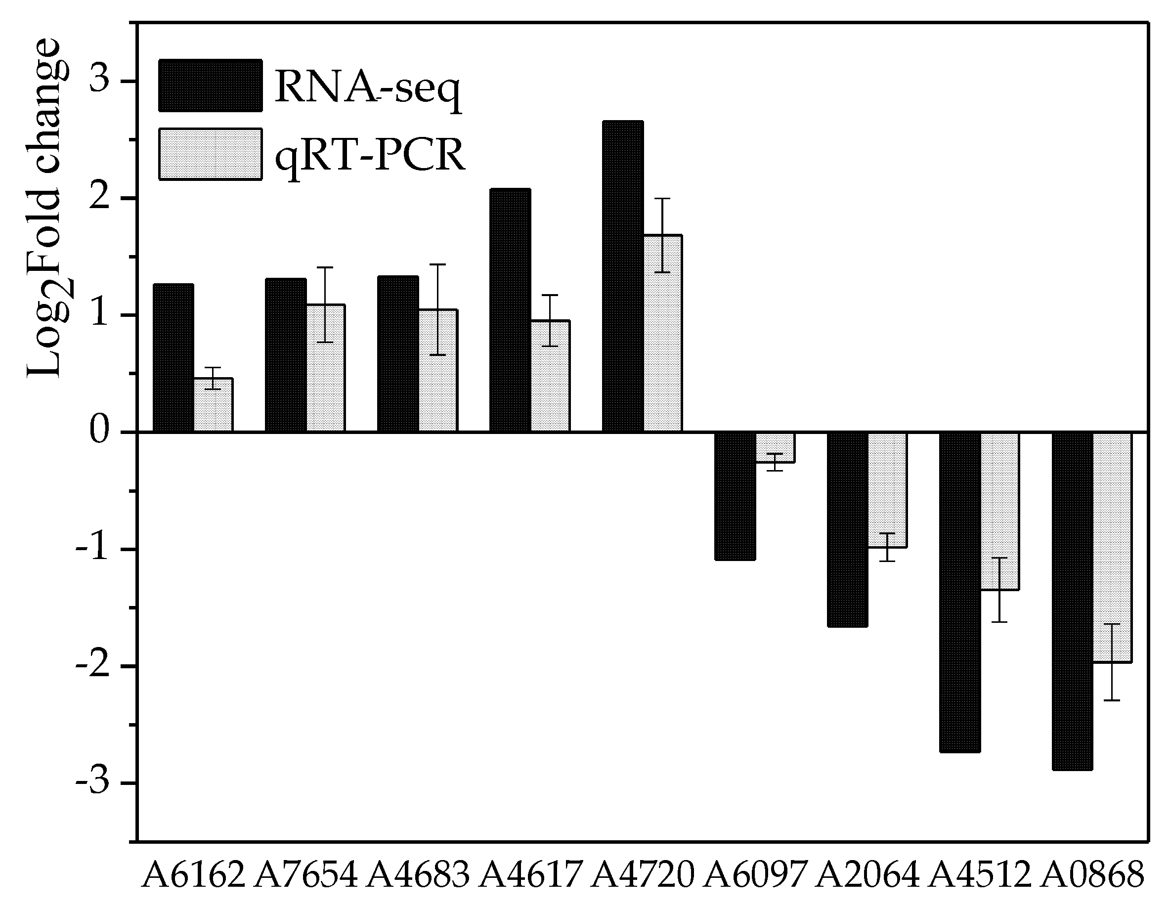 Jof 07 00256 g003 Jof 07 00256 g003