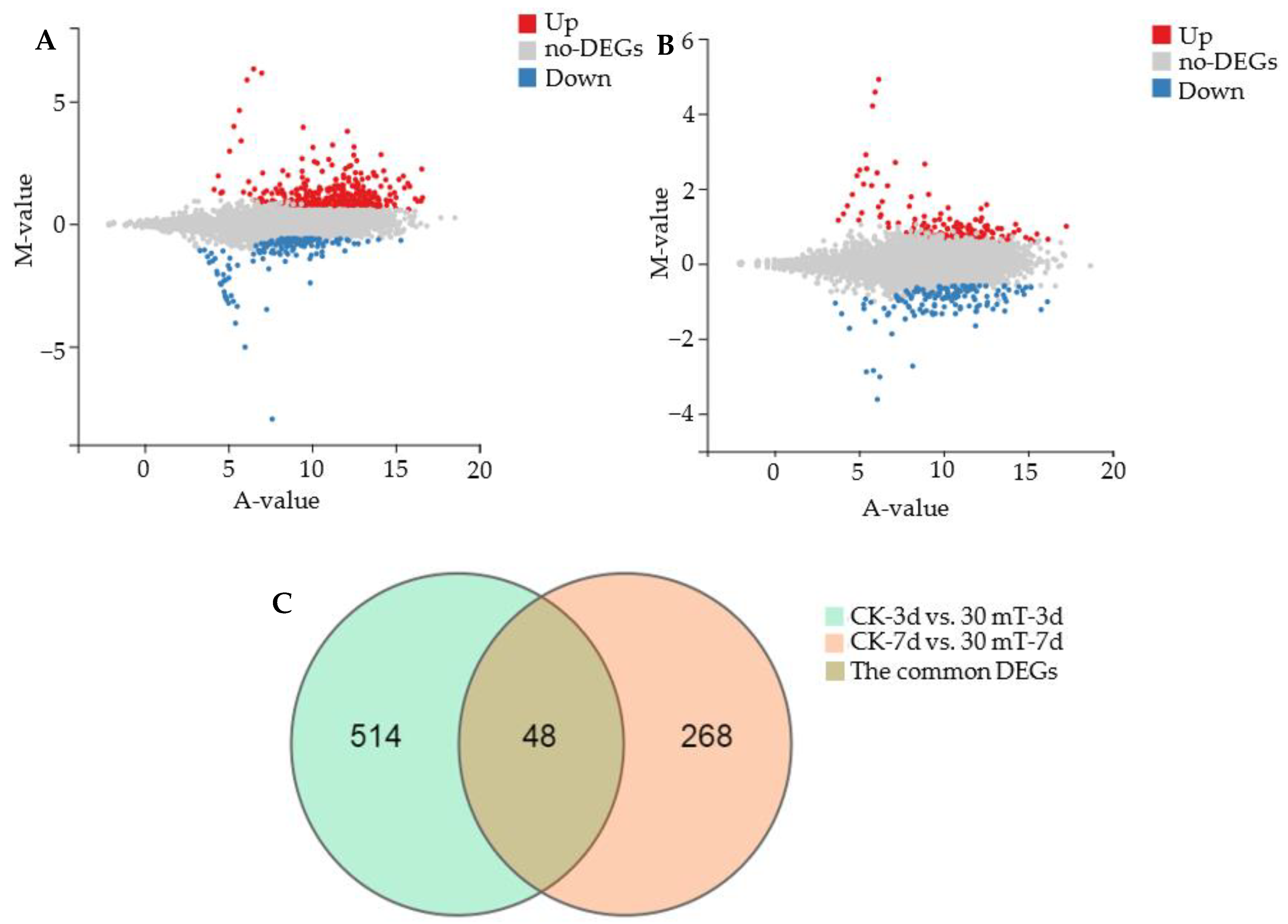 Jof 07 00256 g004 Jof 07 00256 g004