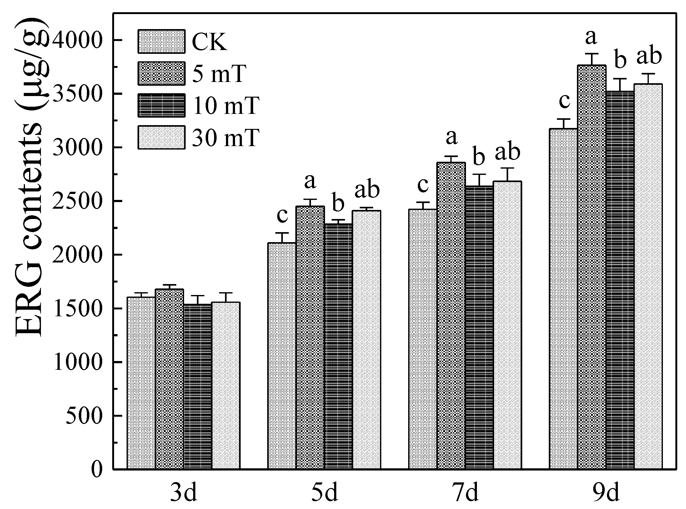 Jof 07 00256 g006 Jof 07 00256 g006