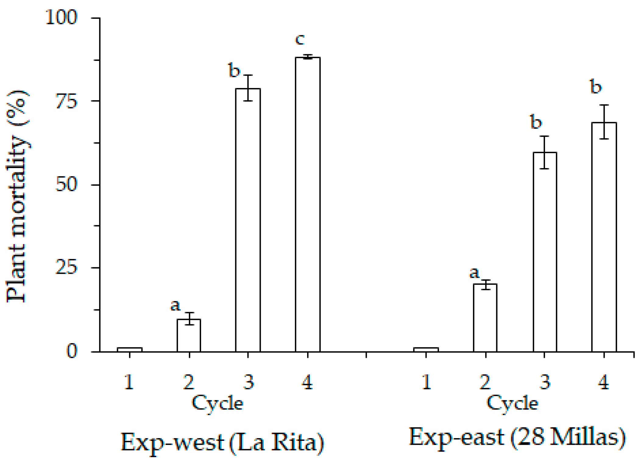Jof 07 00261 g002 Jof 07 00261 g002