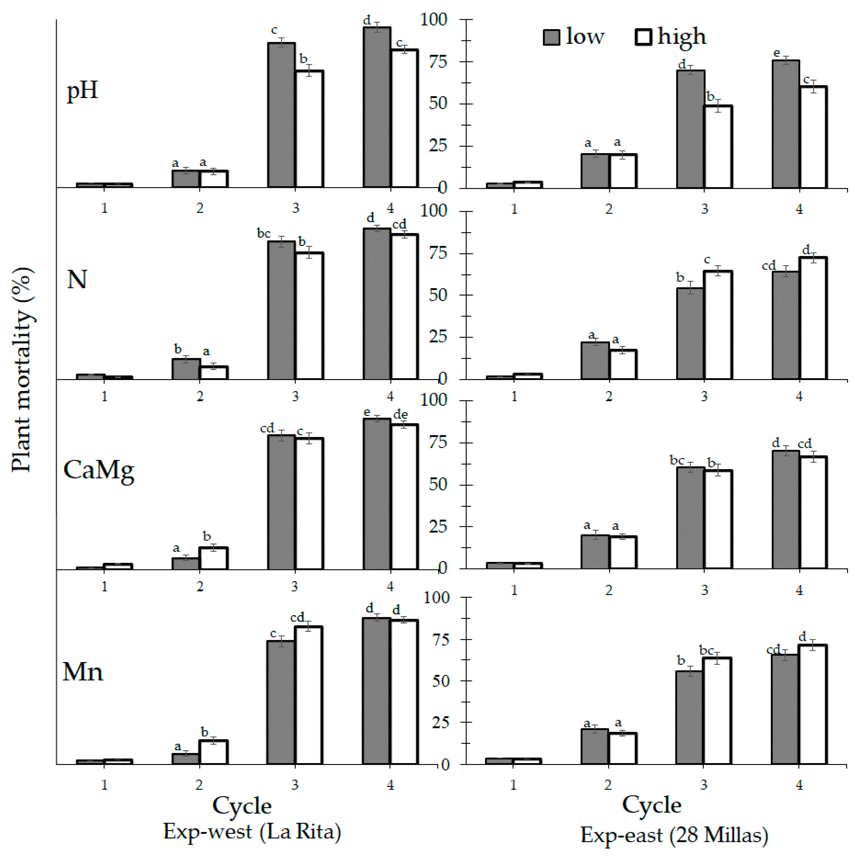 Jof 07 00261 g003 Jof 07 00261 g003