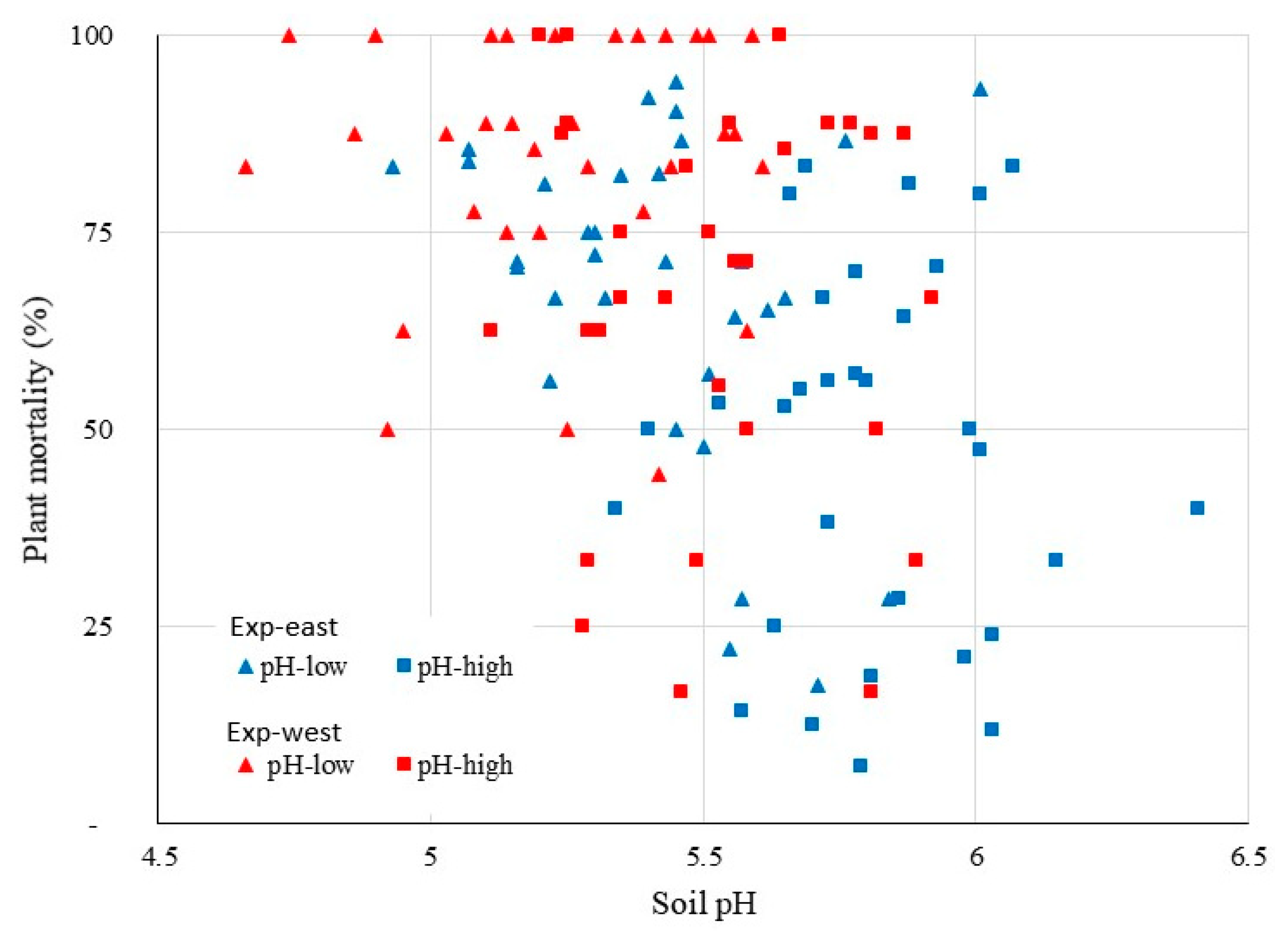 Jof 07 00261 g004 Jof 07 00261 g004