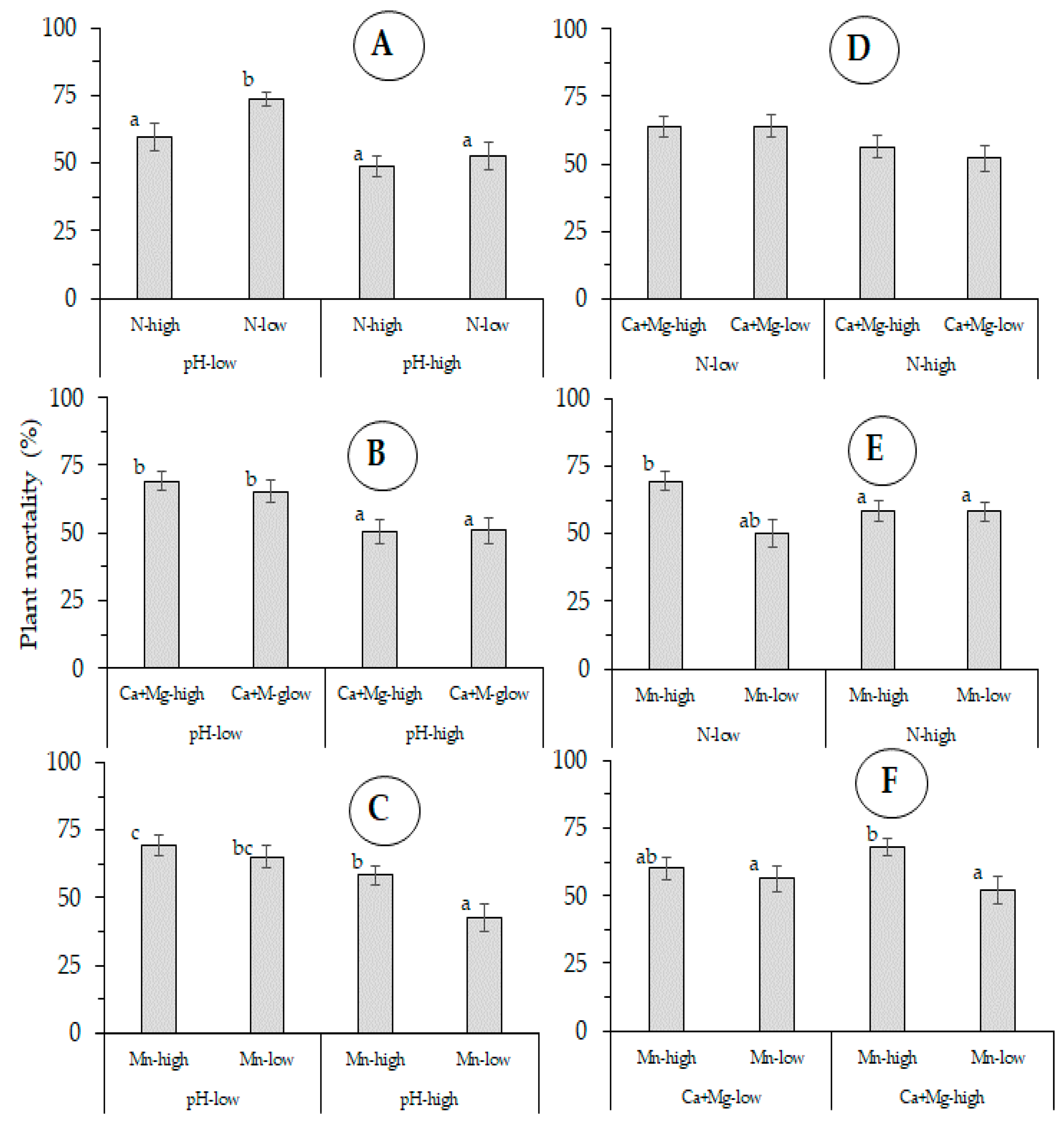 Jof 07 00261 g006 Jof 07 00261 g006