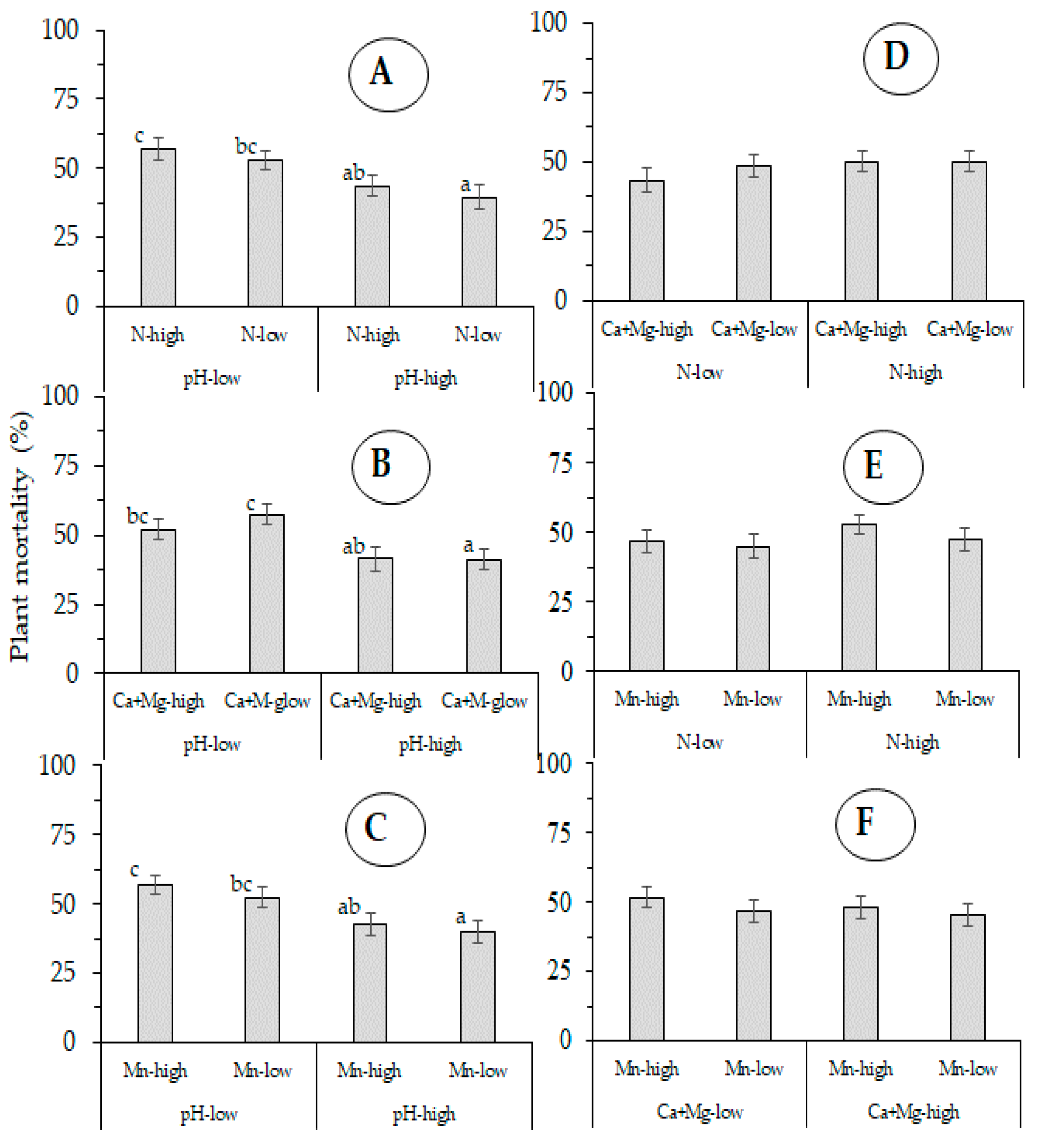 Jof 07 00261 g007 Jof 07 00261 g007