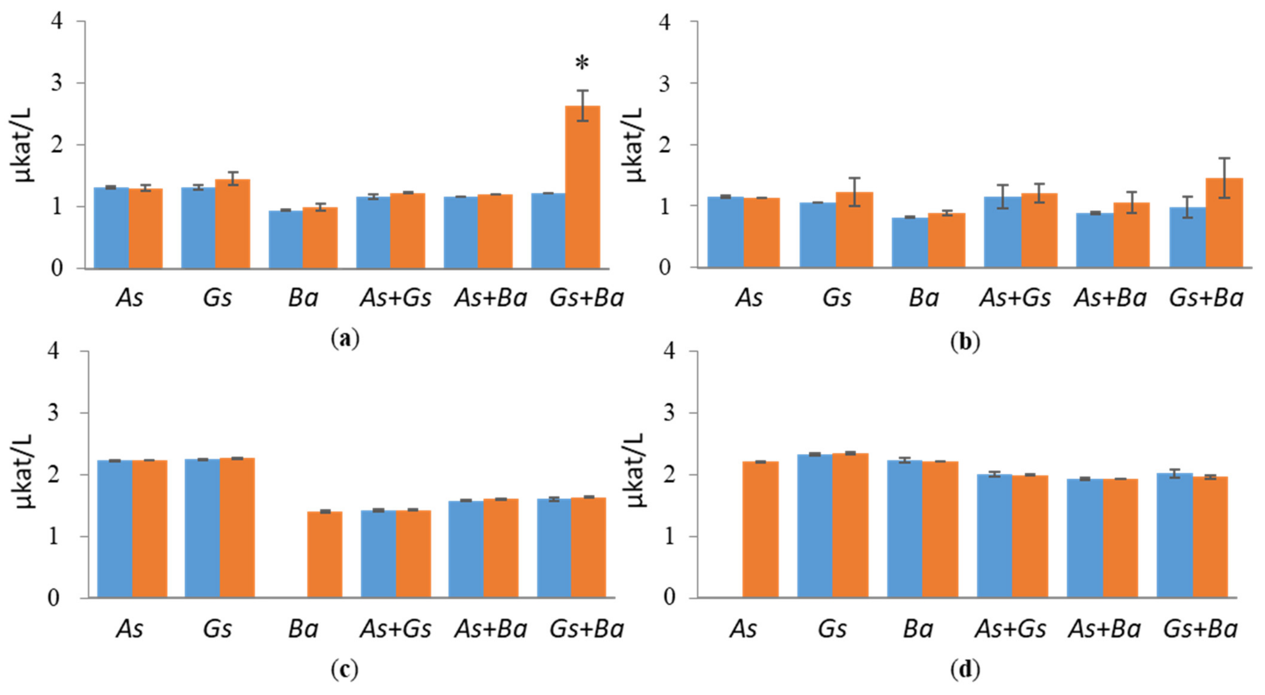 Jof 07 00265 g001 Jof 07 00265 g001