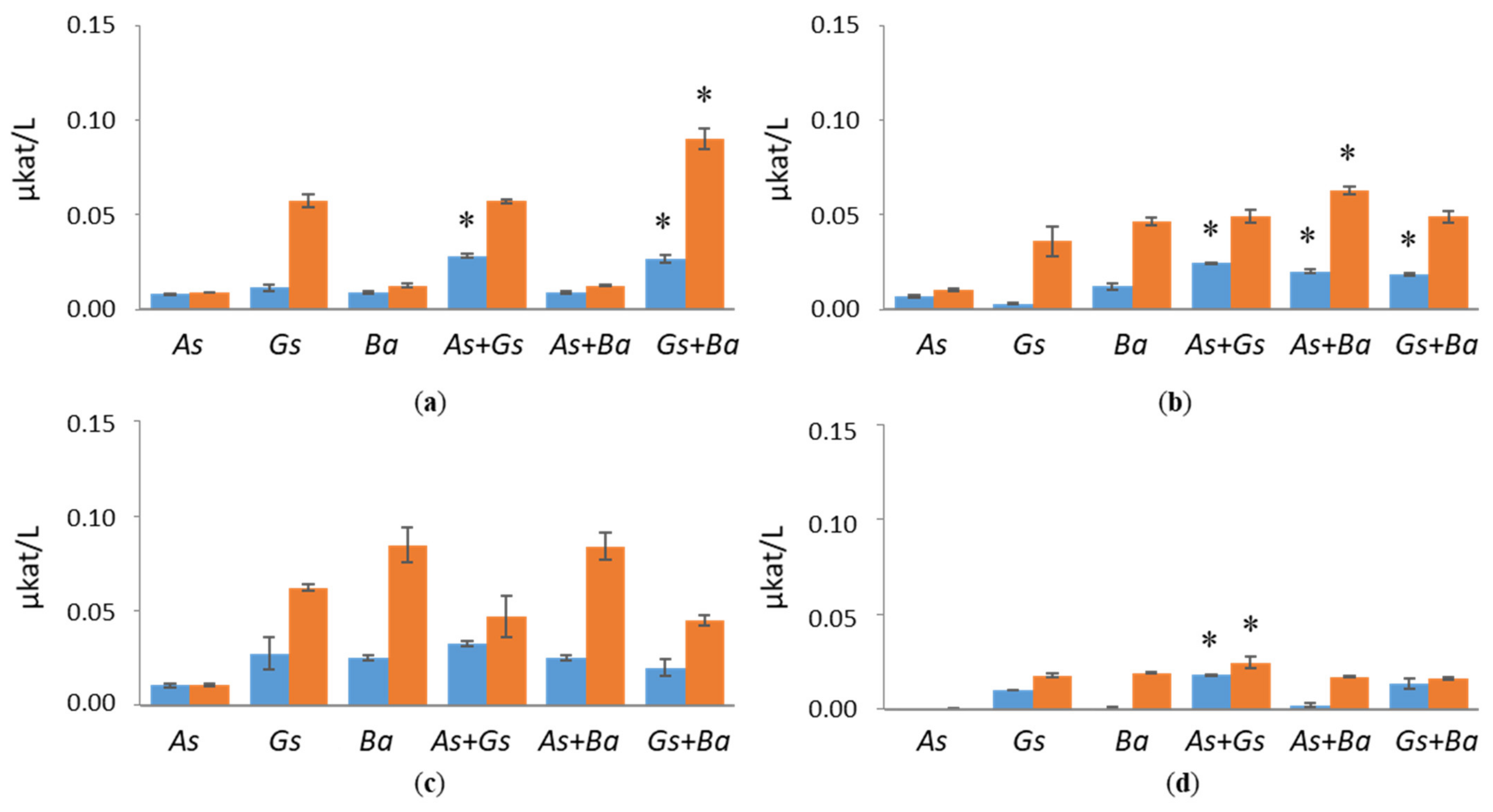 Jof 07 00265 g002 Jof 07 00265 g002