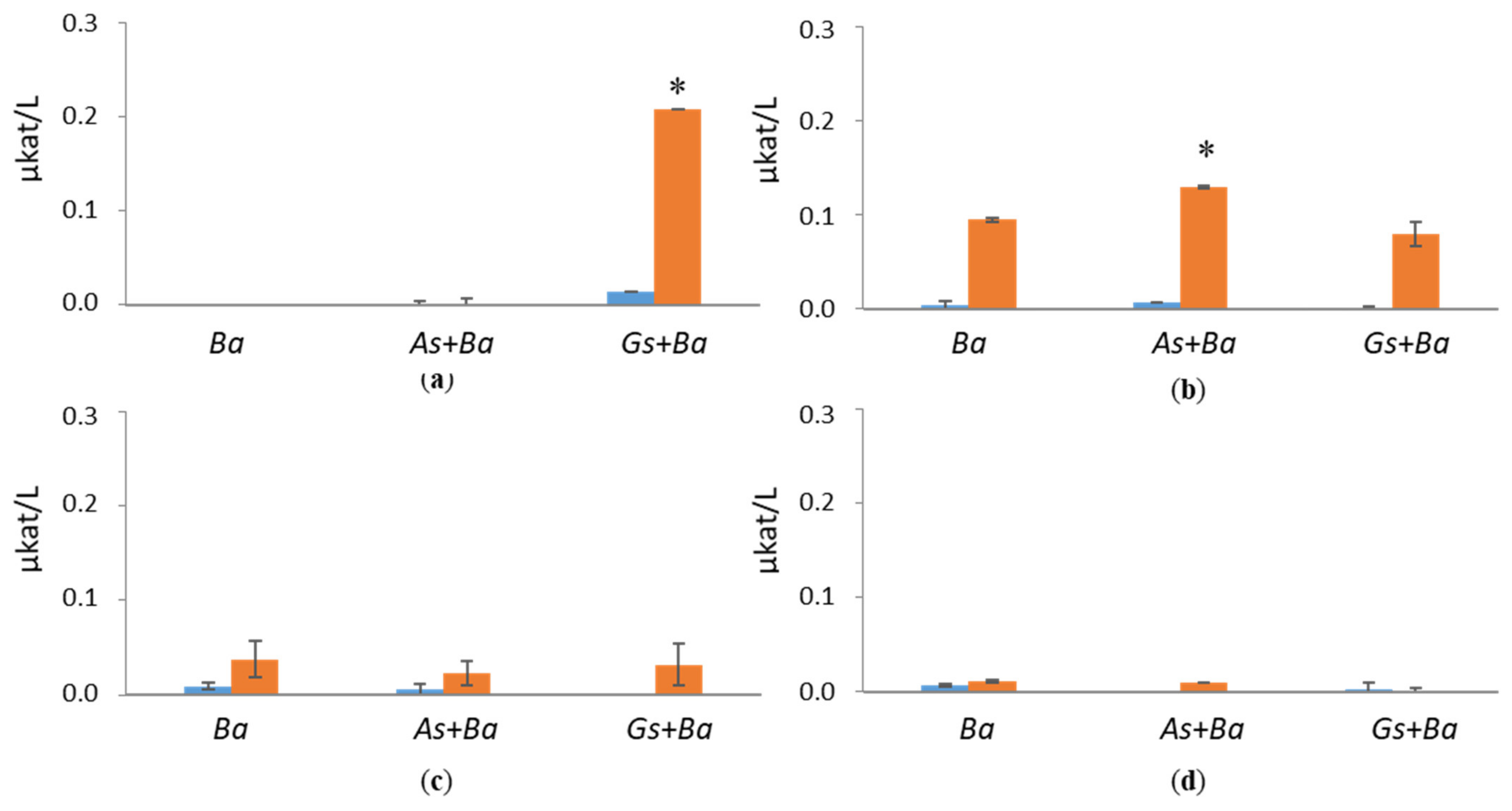 Jof 07 00265 g003 Jof 07 00265 g003