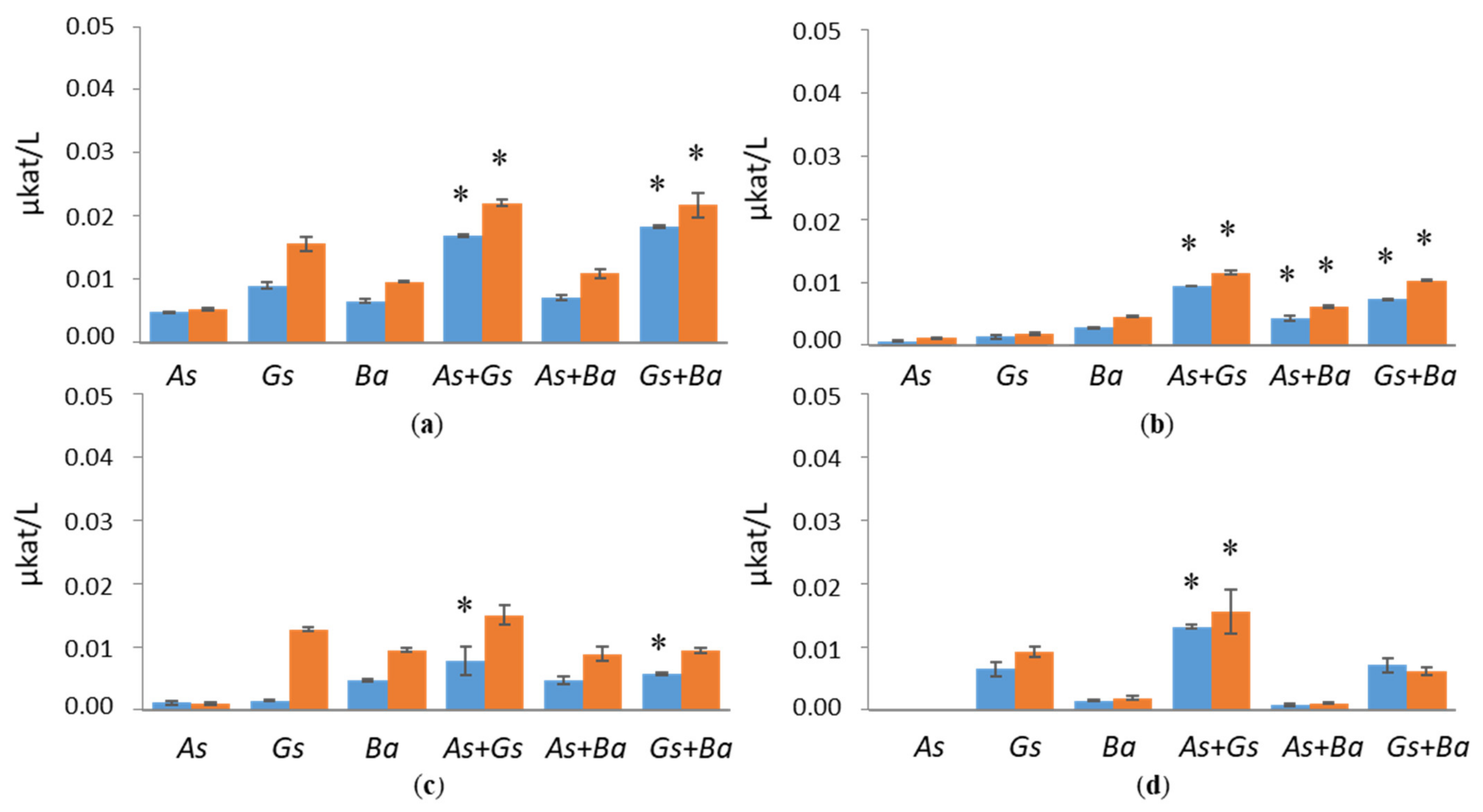 Jof 07 00265 g005 Jof 07 00265 g005
