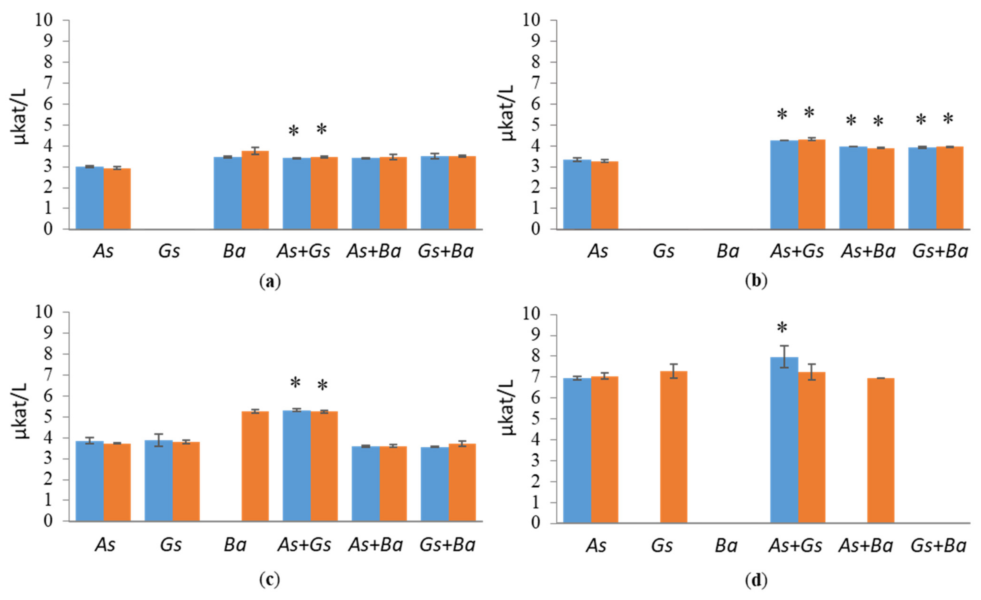 Jof 07 00265 g006 Jof 07 00265 g006