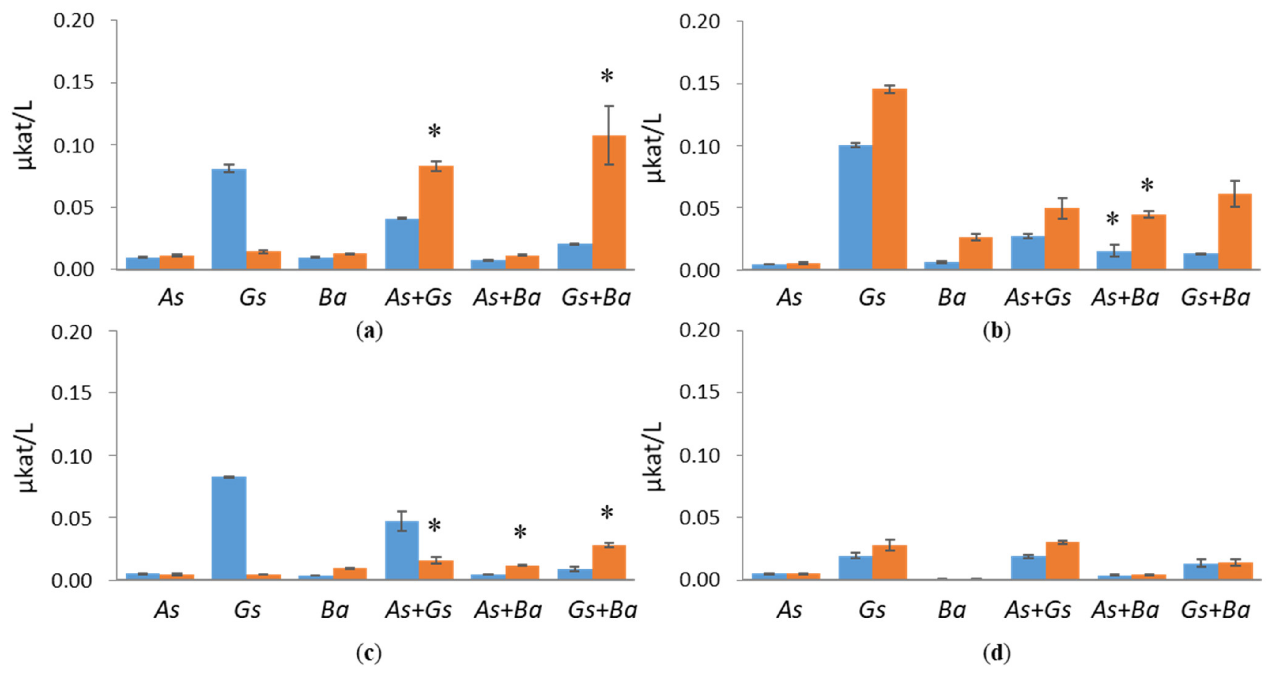 Jof 07 00265 g008 Jof 07 00265 g008