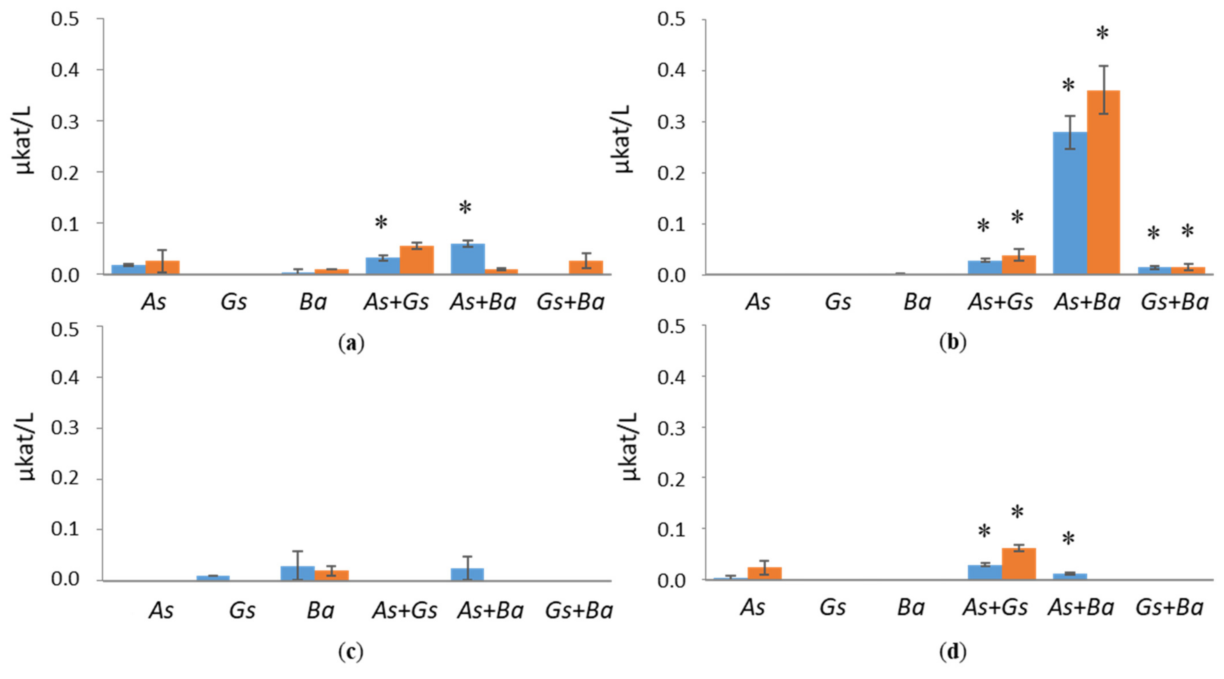 Jof 07 00265 g010 Jof 07 00265 g010
