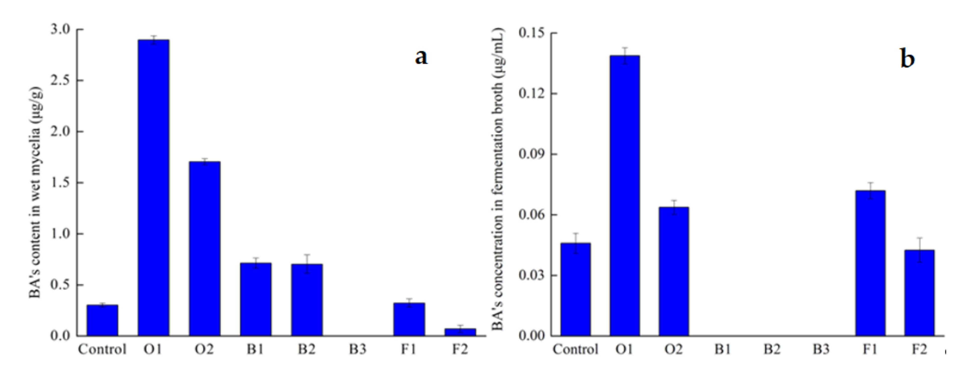 Jof 07 00266 g001 Jof 07 00266 g001