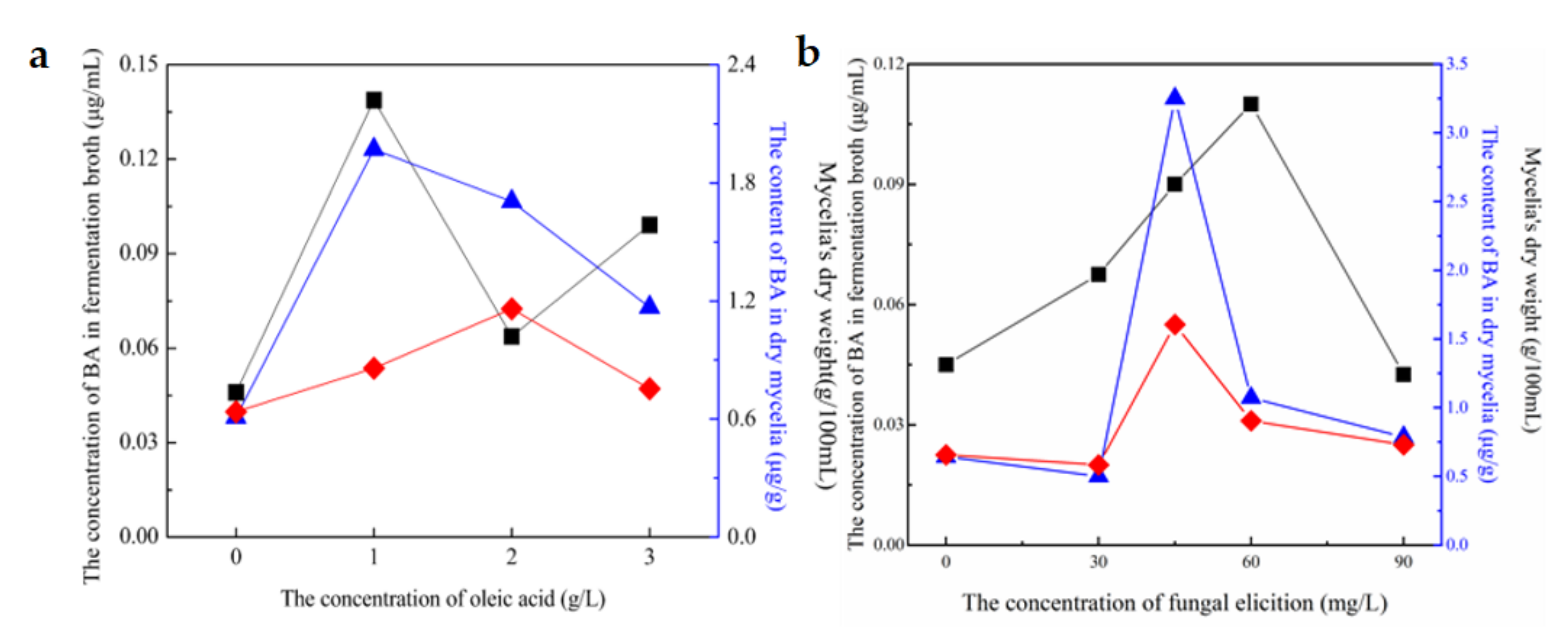 Jof 07 00266 g003 Jof 07 00266 g003