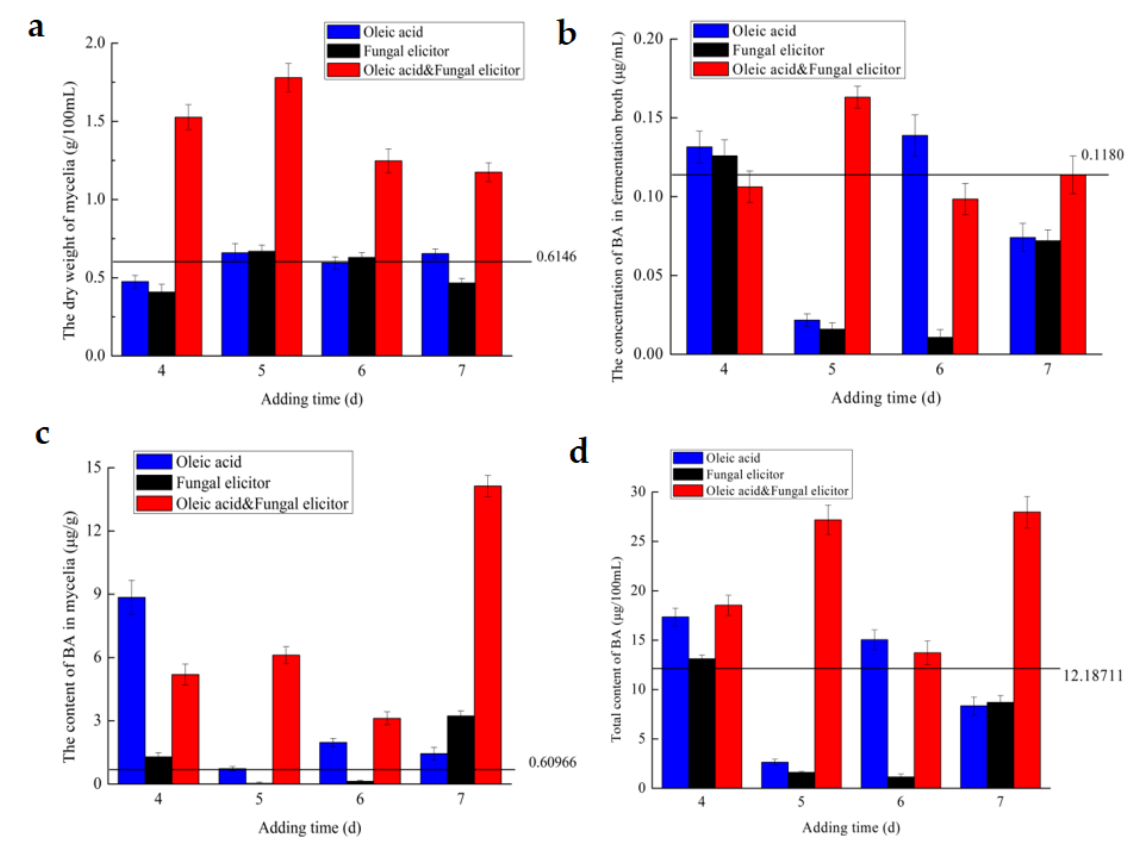 Jof 07 00266 g004 Jof 07 00266 g004