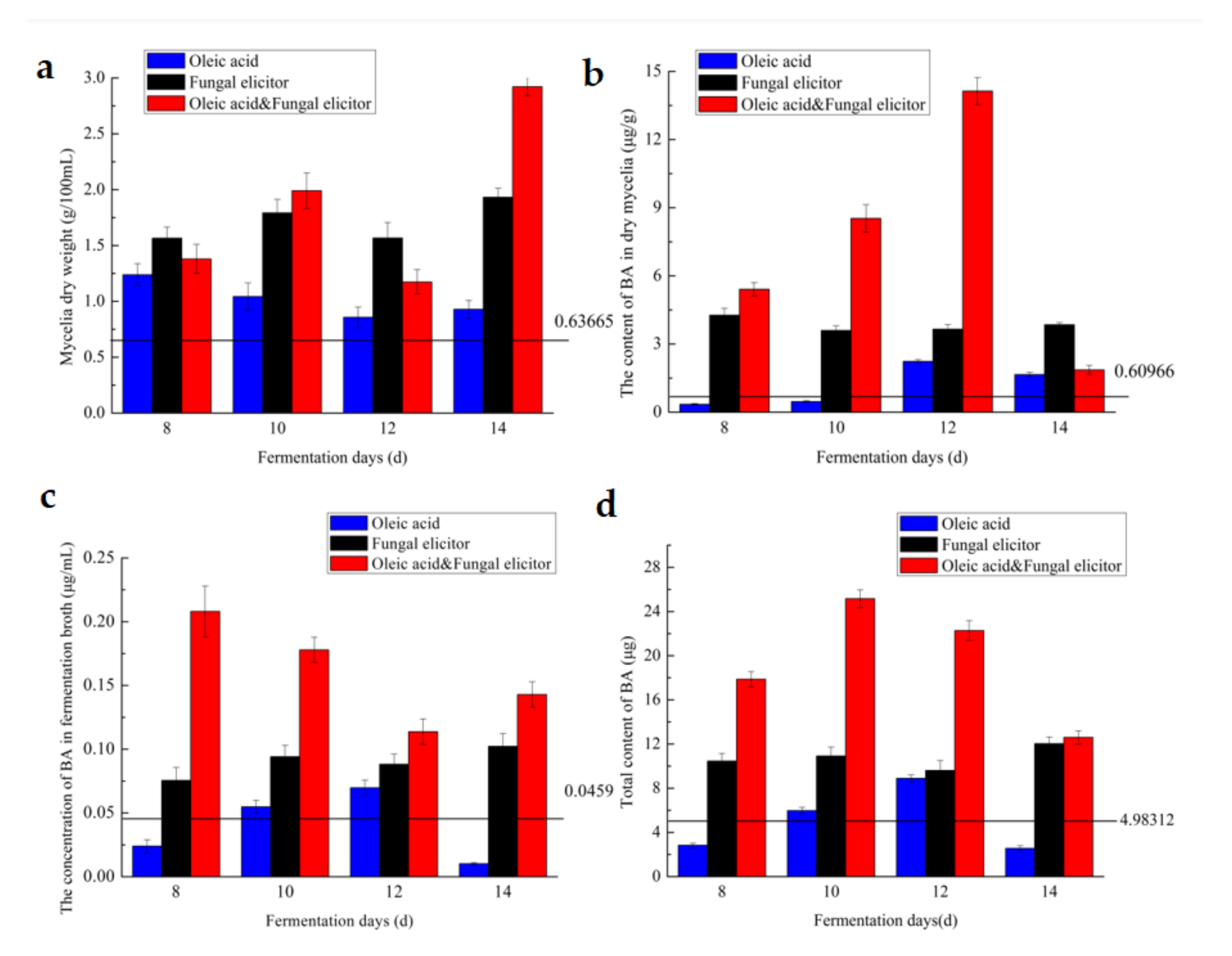 Jof 07 00266 g005 Jof 07 00266 g005