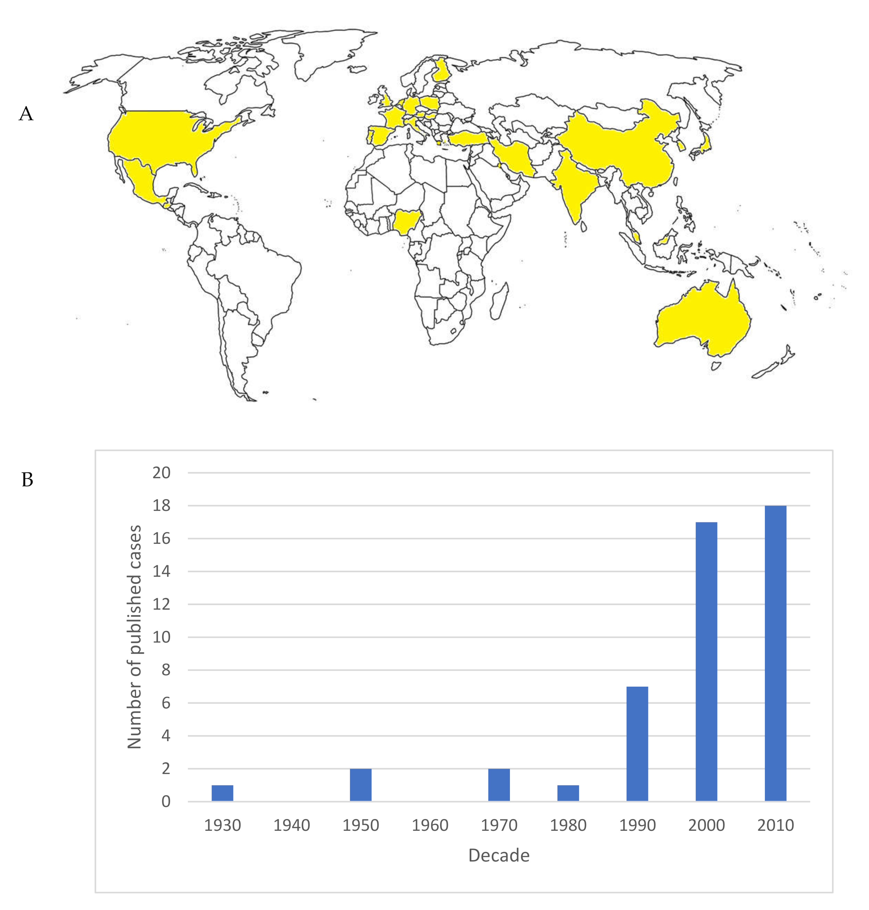 Jof 07 00279 g001 Jof 07 00279 g001