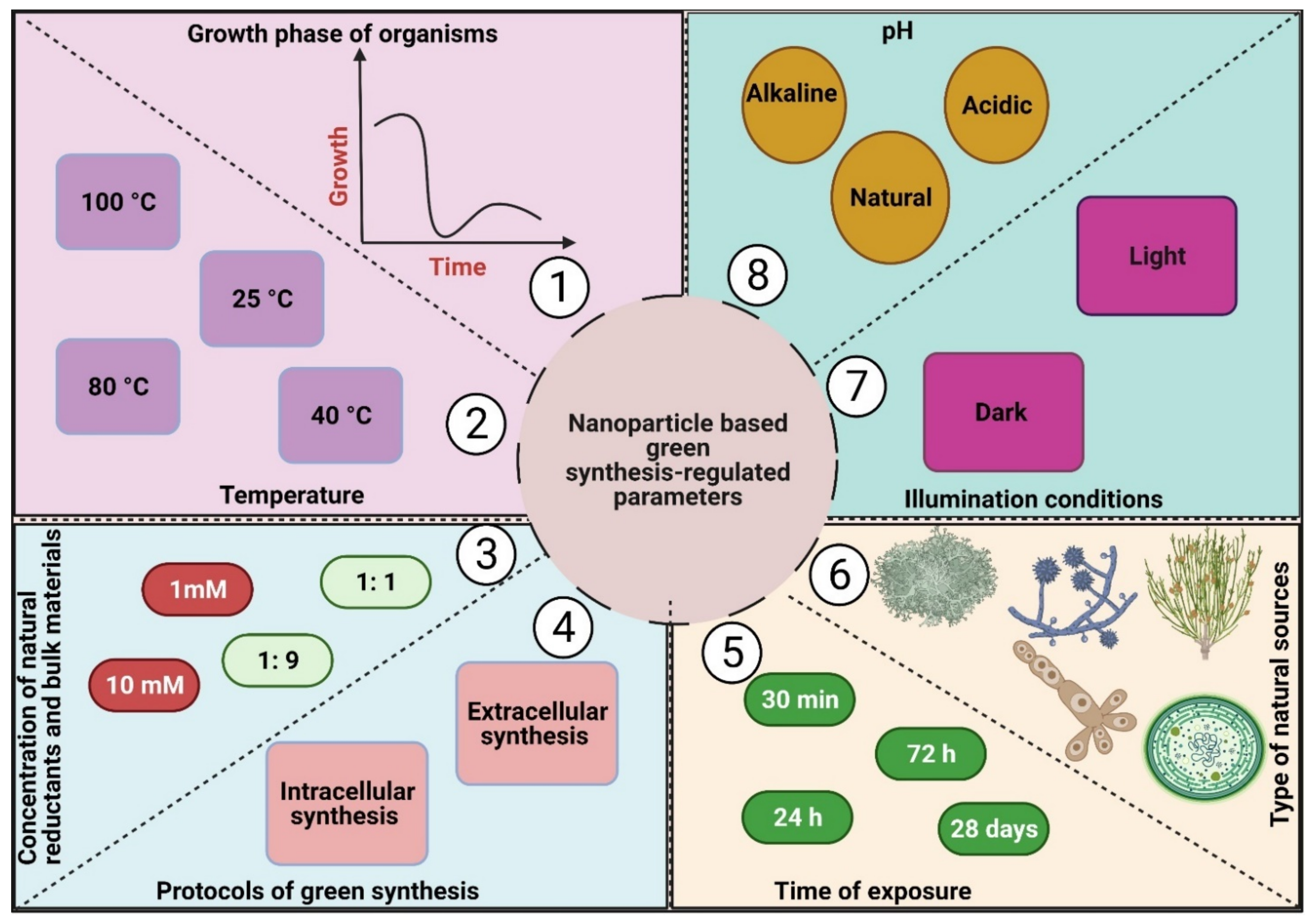 Jof 07 00291 g006 Jof 07 00291 g006