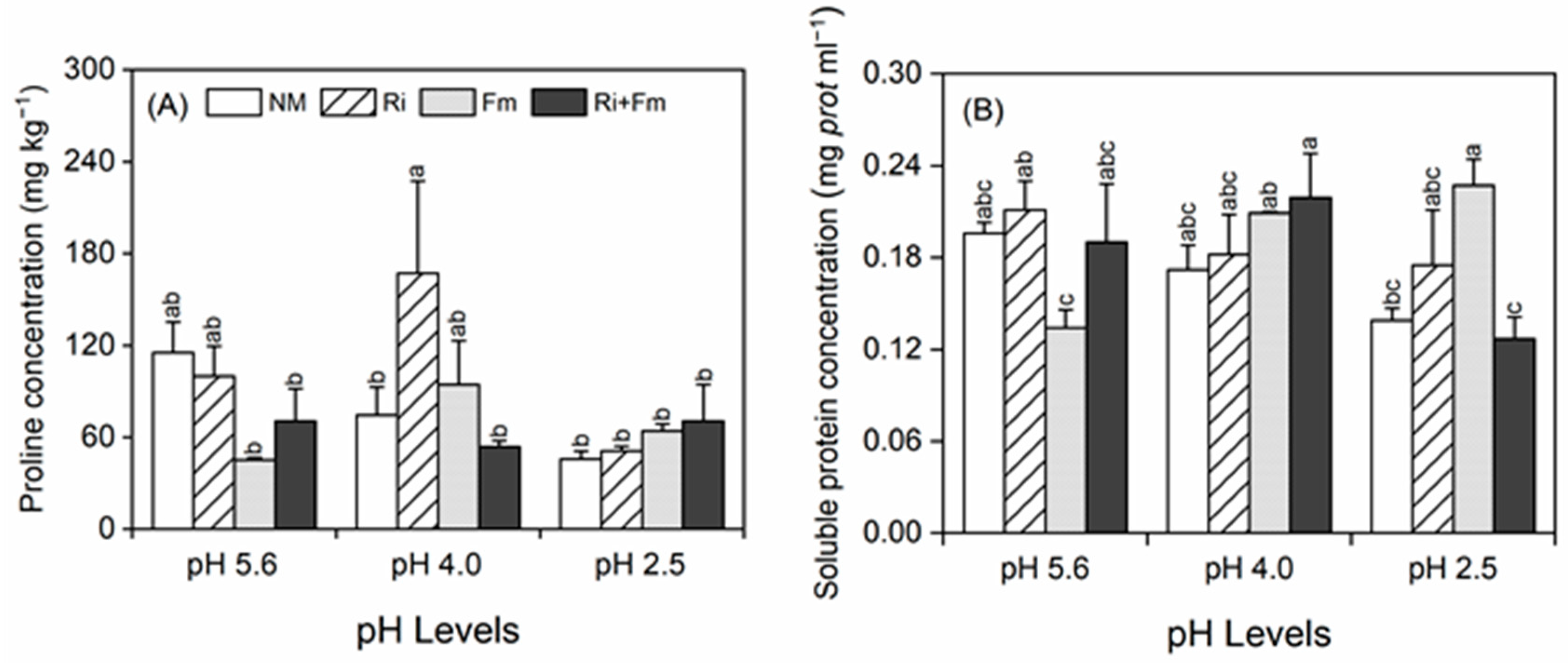 Jof 07 00296 g002 Jof 07 00296 g002