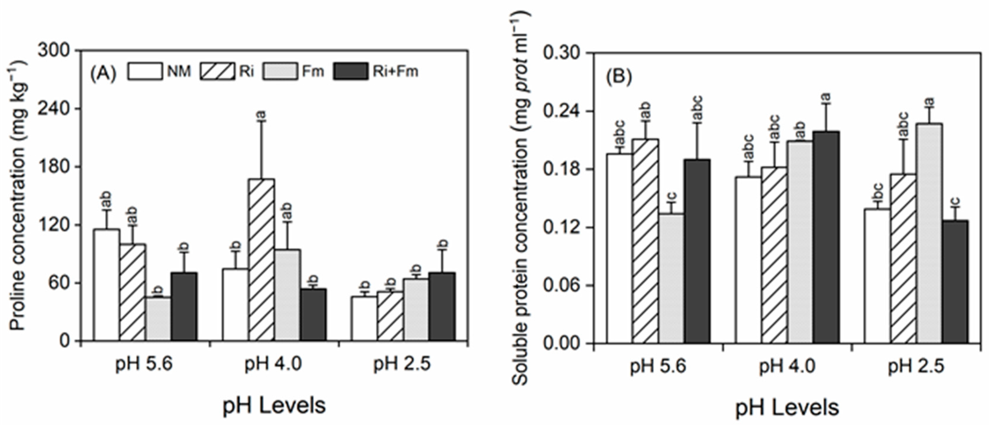 Jof 07 00296 g003 Jof 07 00296 g003