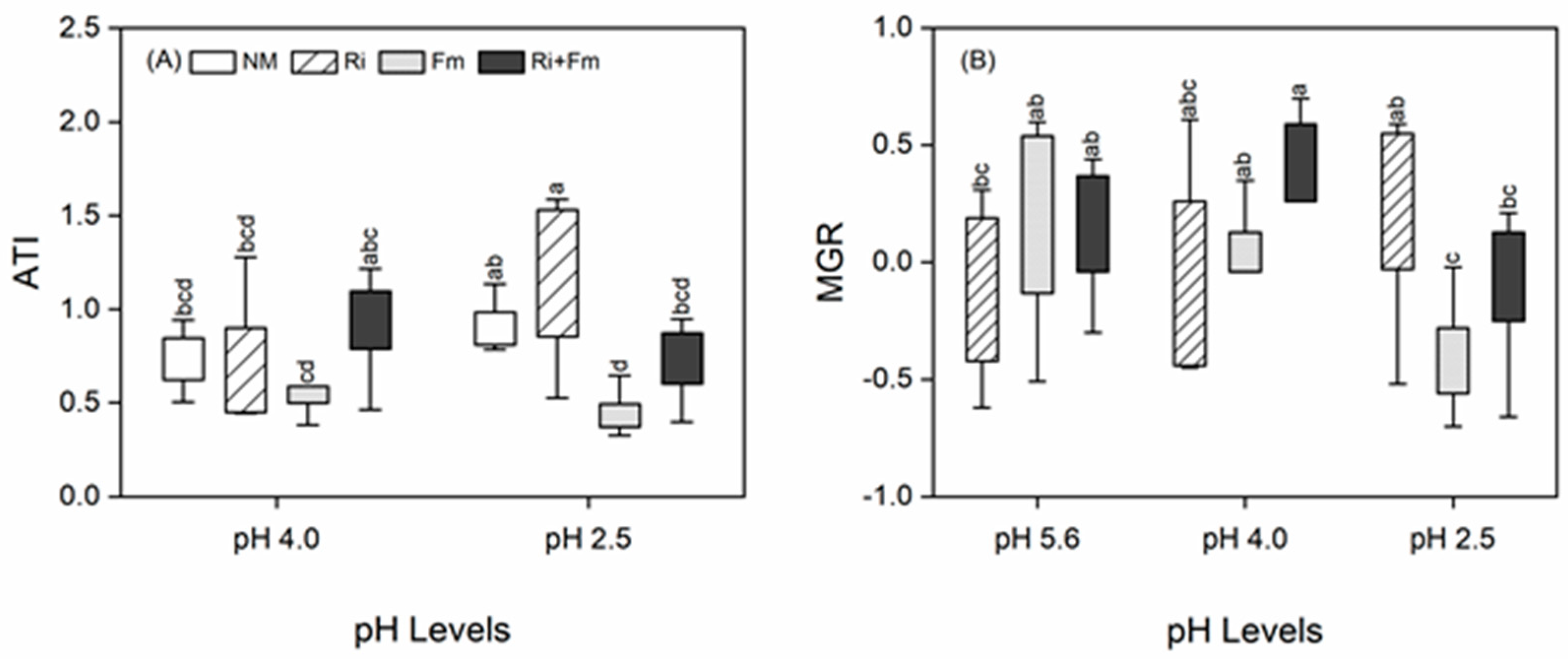 Jof 07 00296 g006 Jof 07 00296 g006