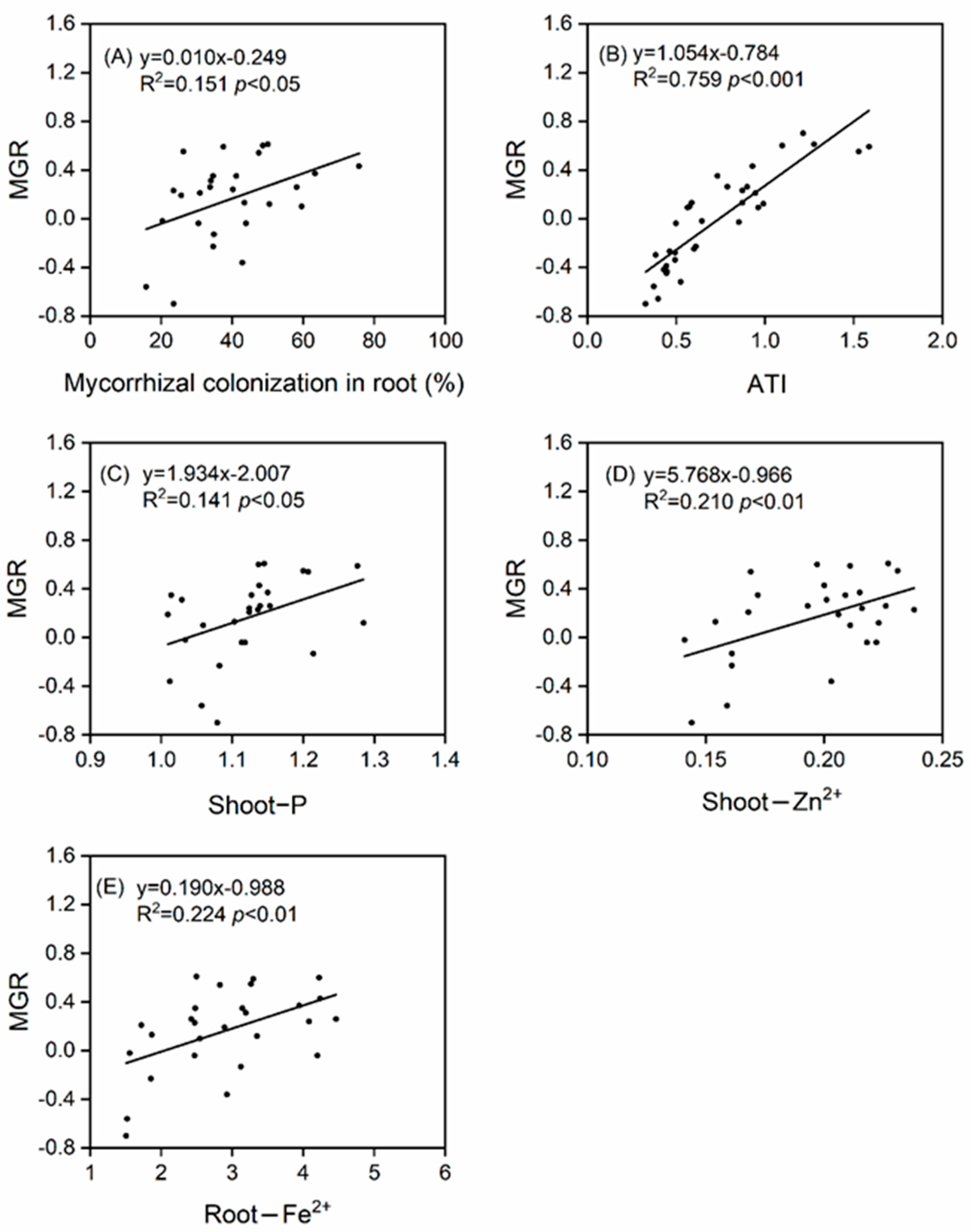 Jof 07 00296 g007 Jof 07 00296 g007