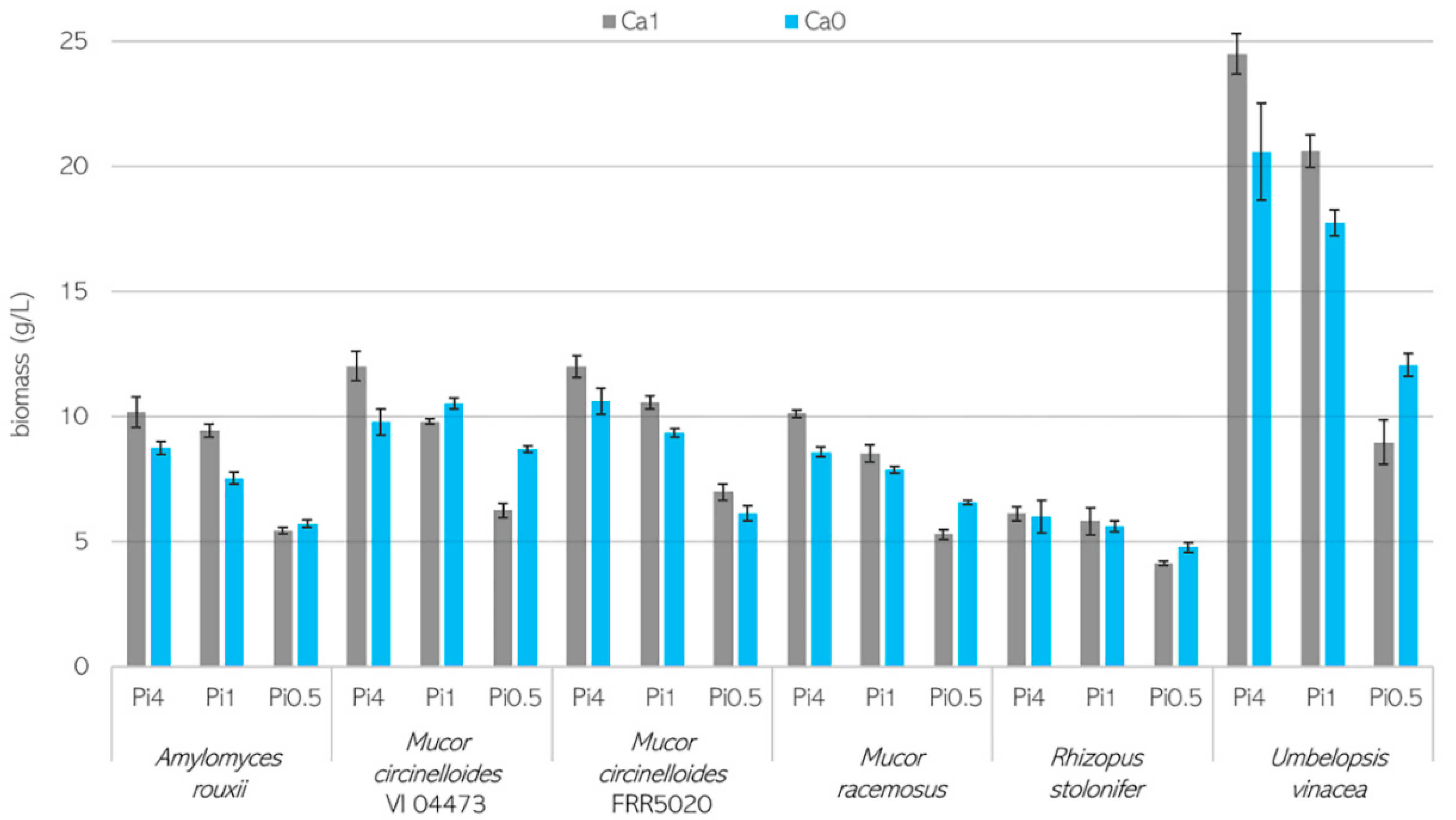 Jof 07 00300 g001 Jof 07 00300 g001