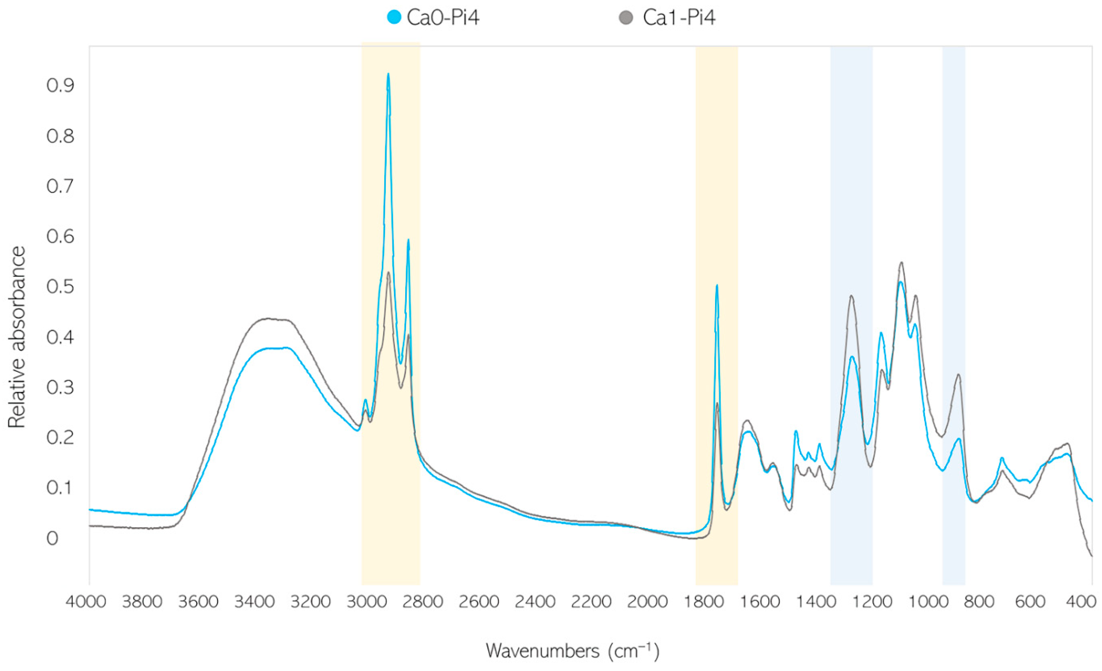 Jof 07 00300 g003 Jof 07 00300 g003