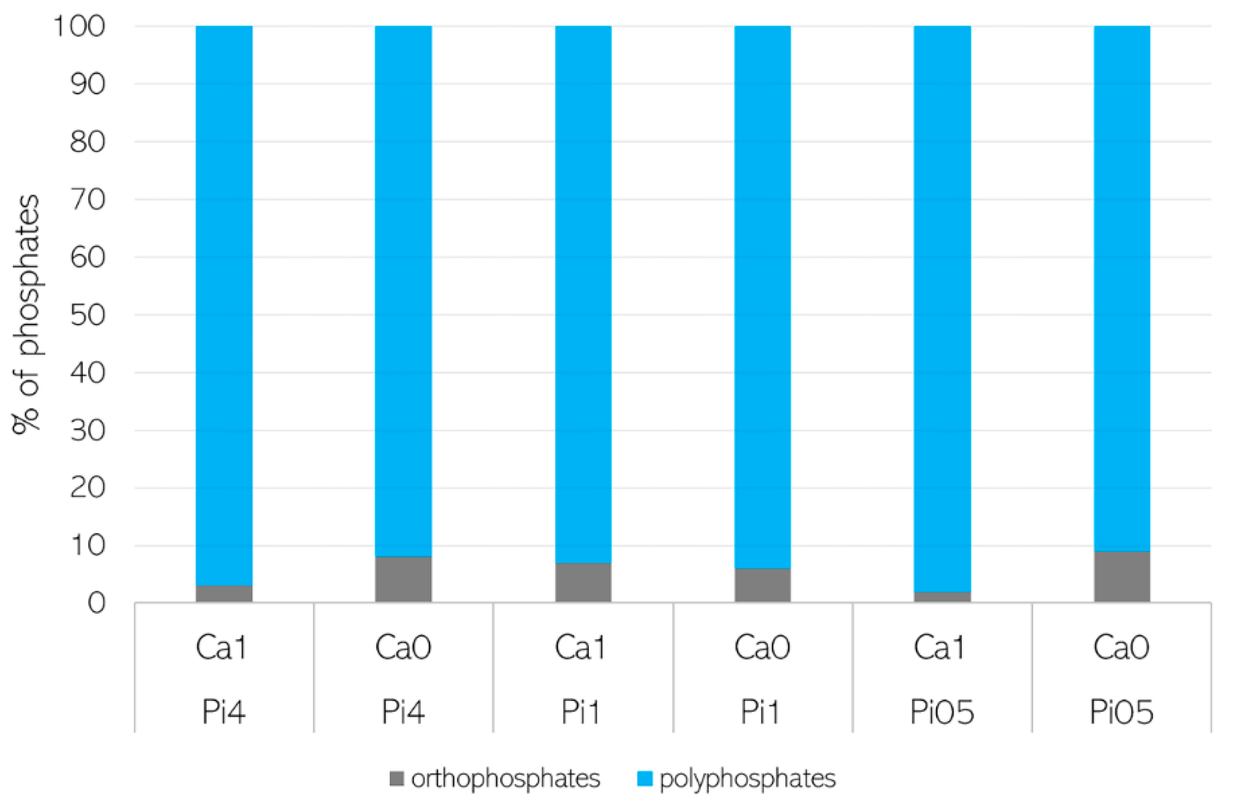 Jof 07 00300 g005 Jof 07 00300 g005