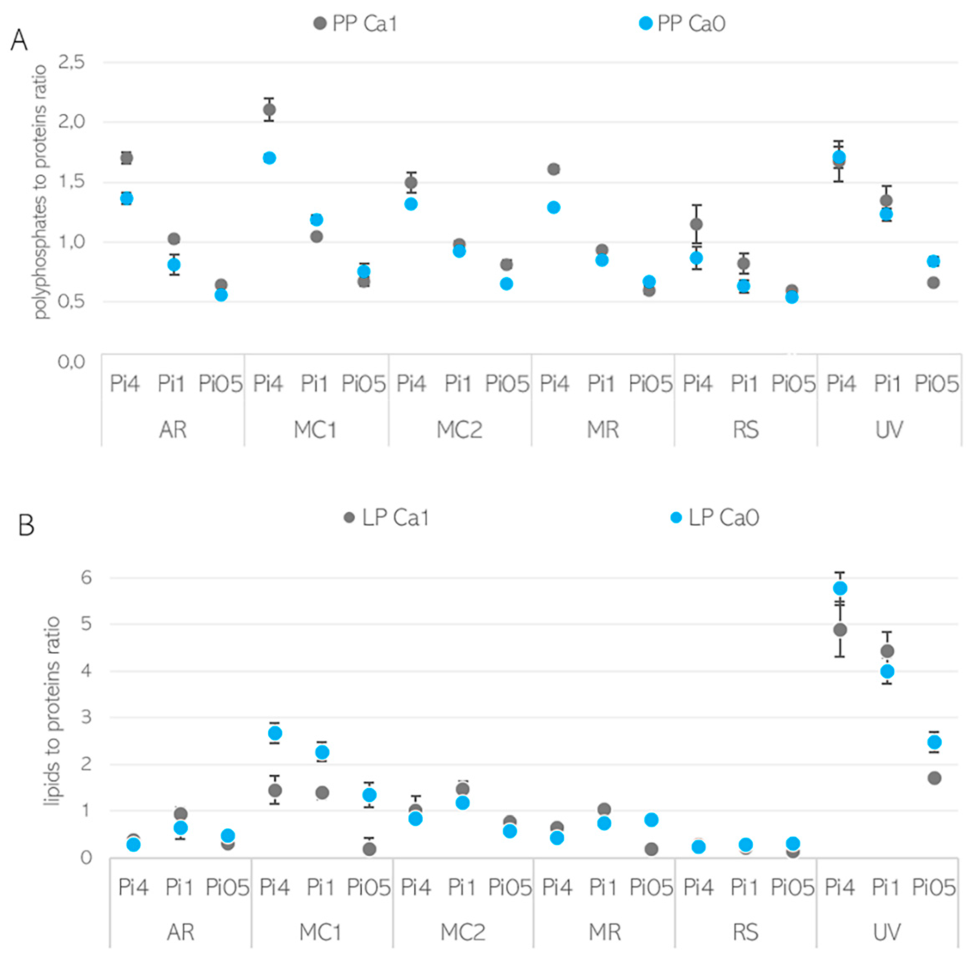 Jof 07 00300 g006 Jof 07 00300 g006