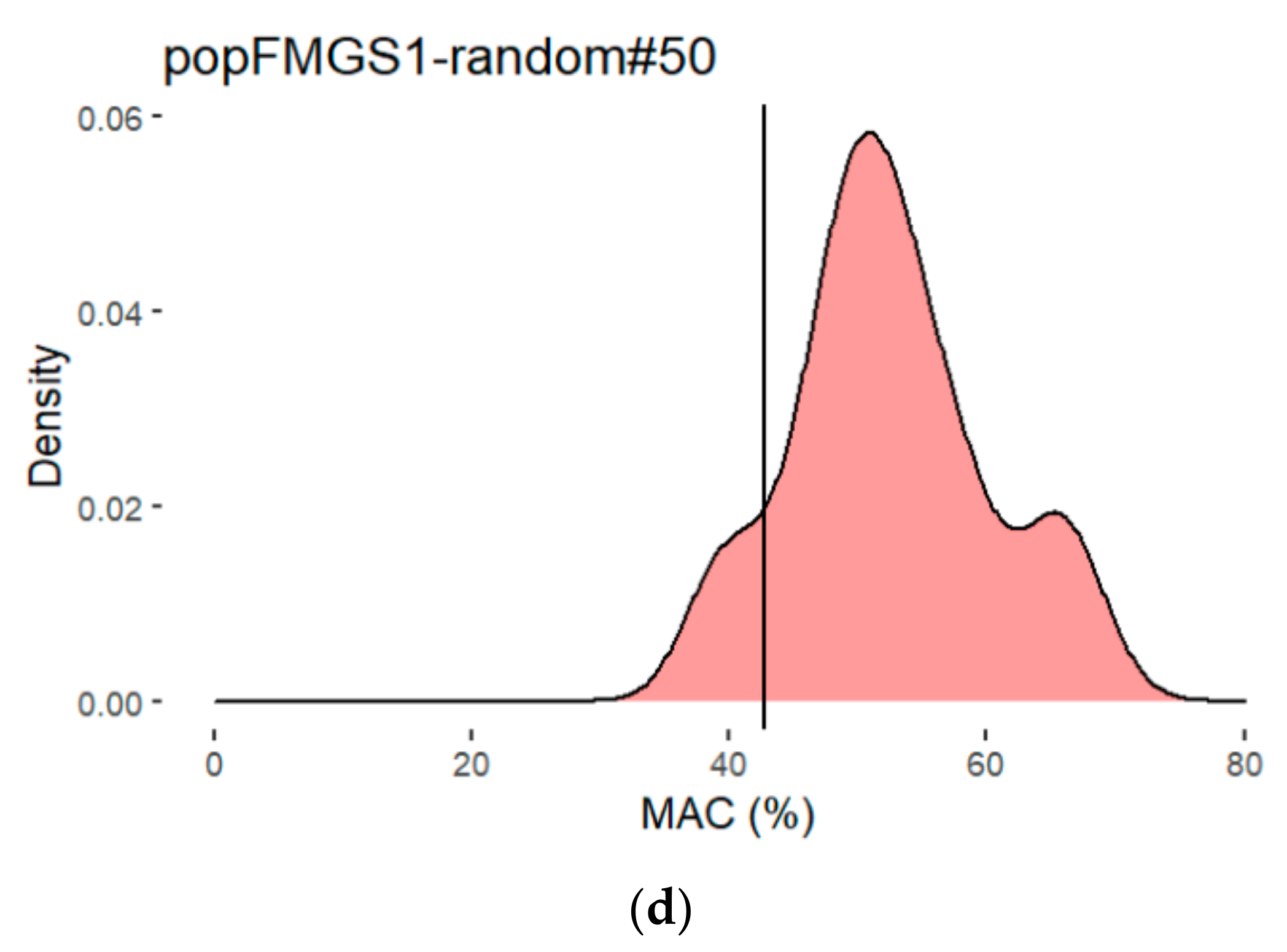 Jof 07 00304 g001b Jof 07 00304 g001b