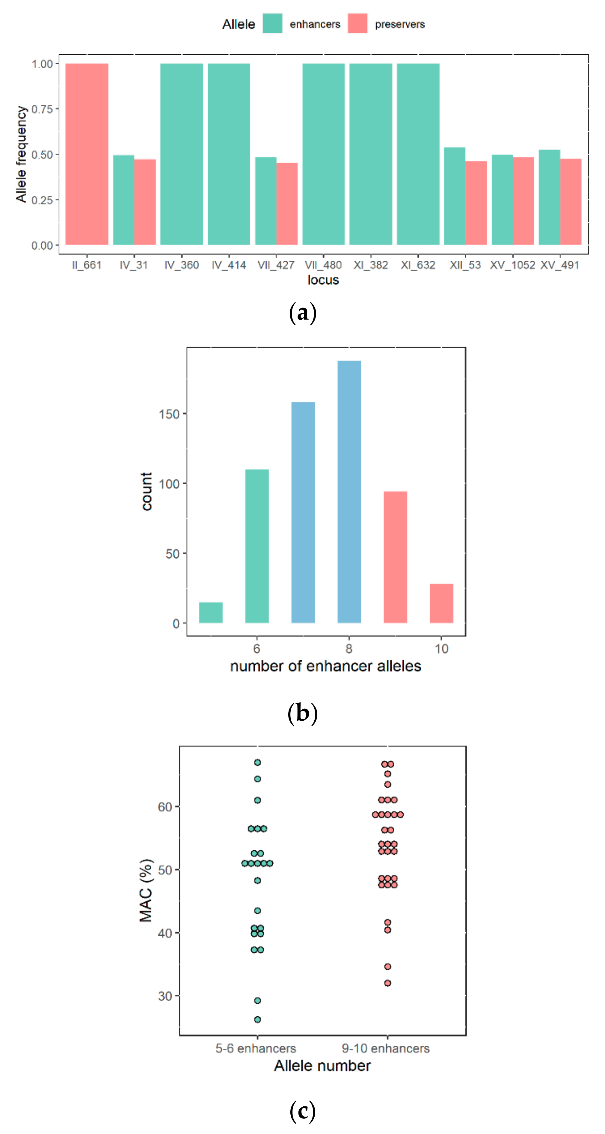 Jof 07 00304 g003 Jof 07 00304 g003