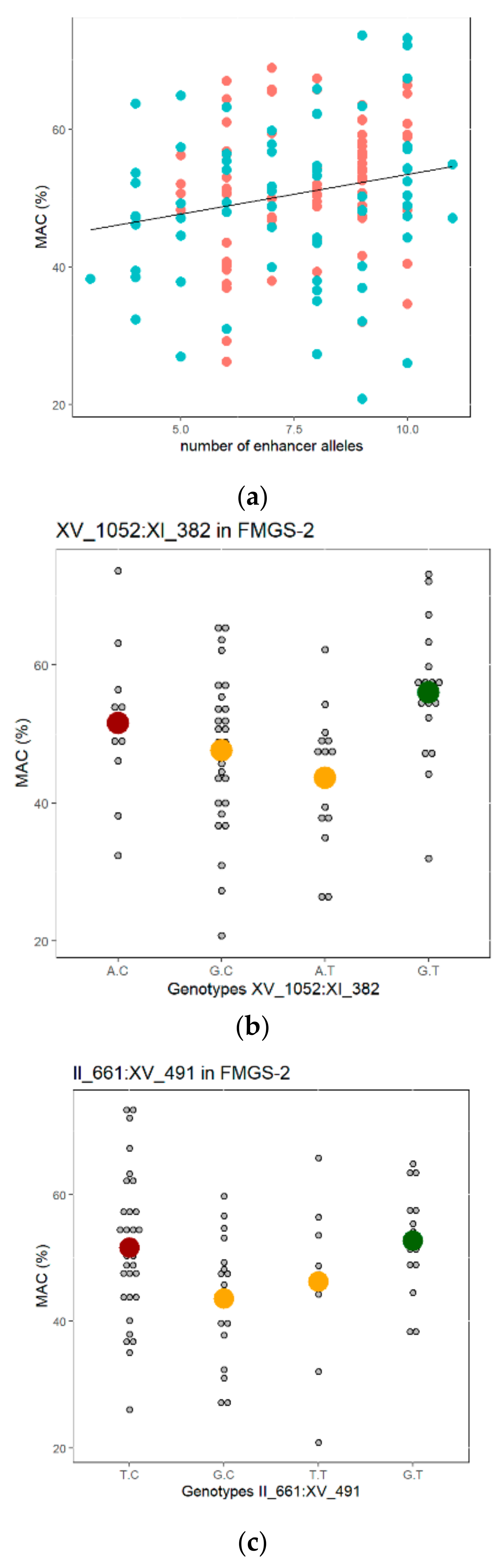 Jof 07 00304 g005 Jof 07 00304 g005