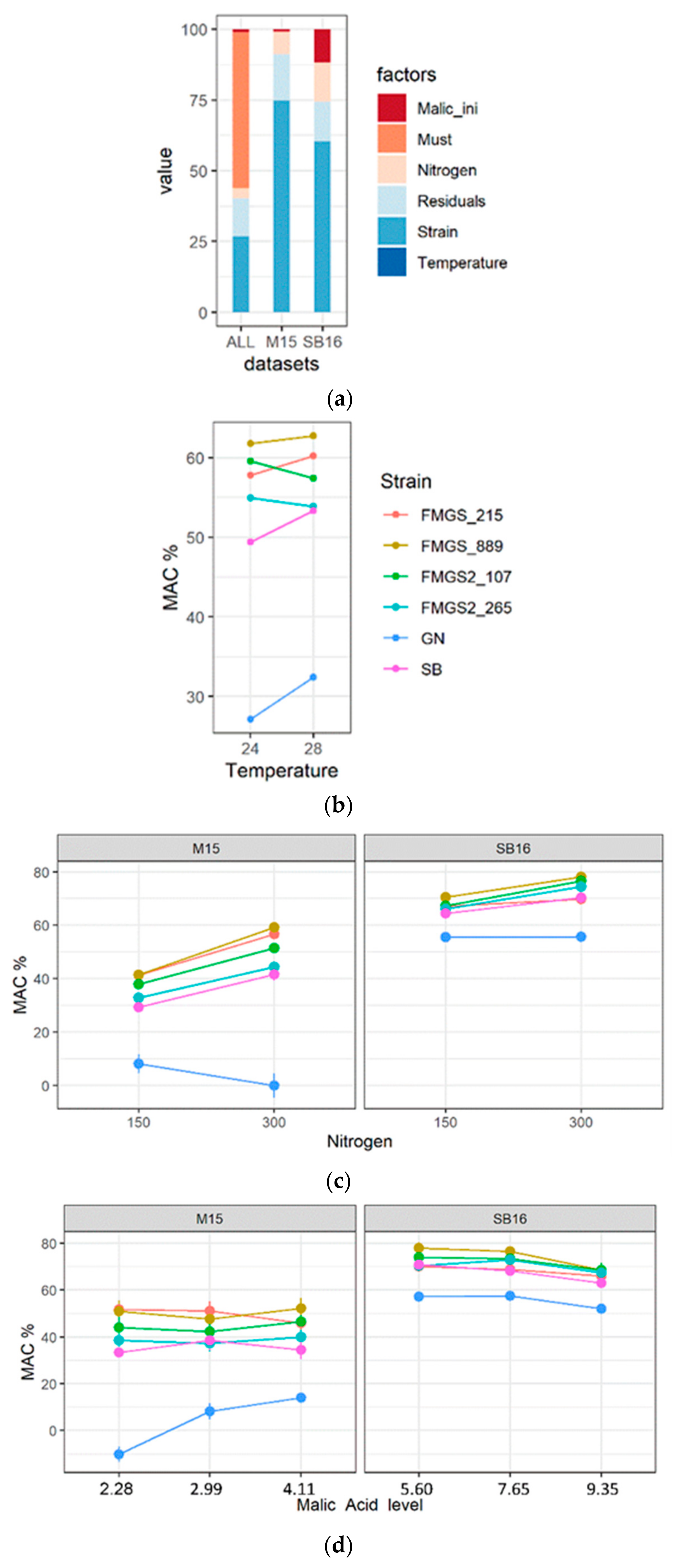 Jof 07 00304 g006a Jof 07 00304 g006a