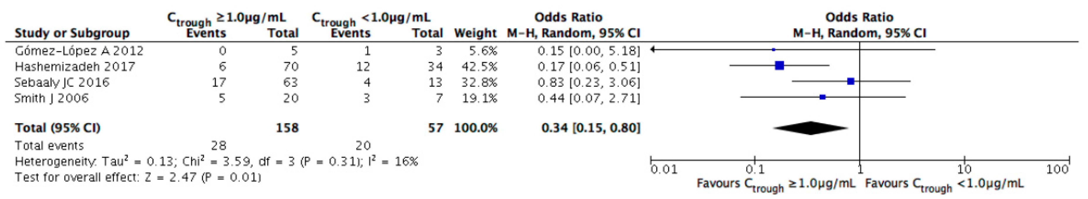 Jof 07 00306 g003 Jof 07 00306 g003