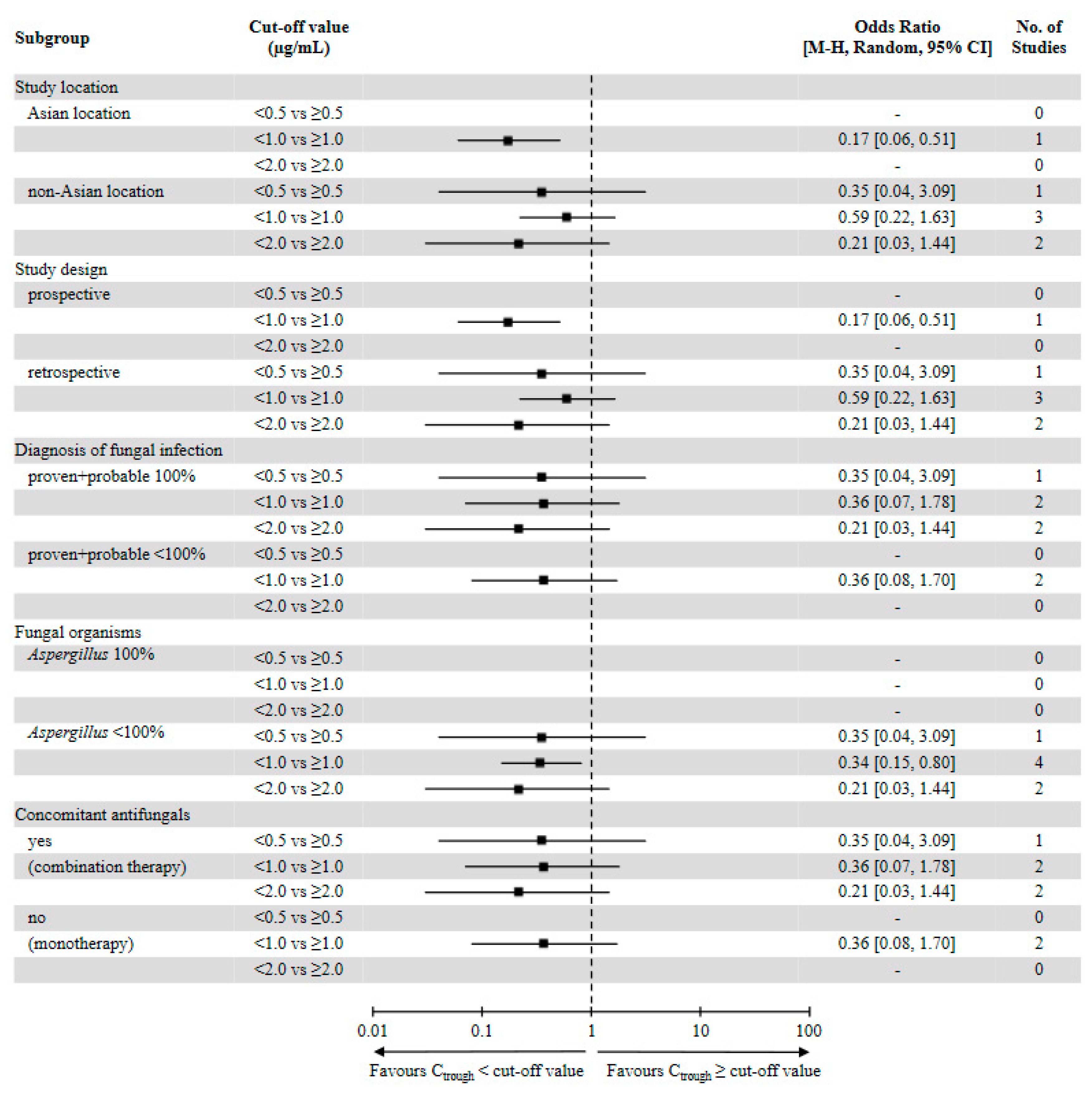 Jof 07 00306 g004 Jof 07 00306 g004