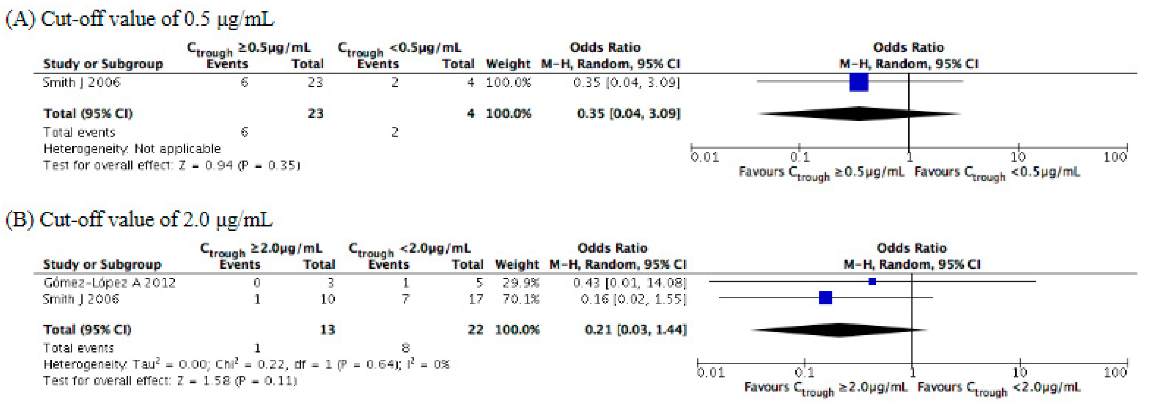 Jof 07 00306 g005 Jof 07 00306 g005