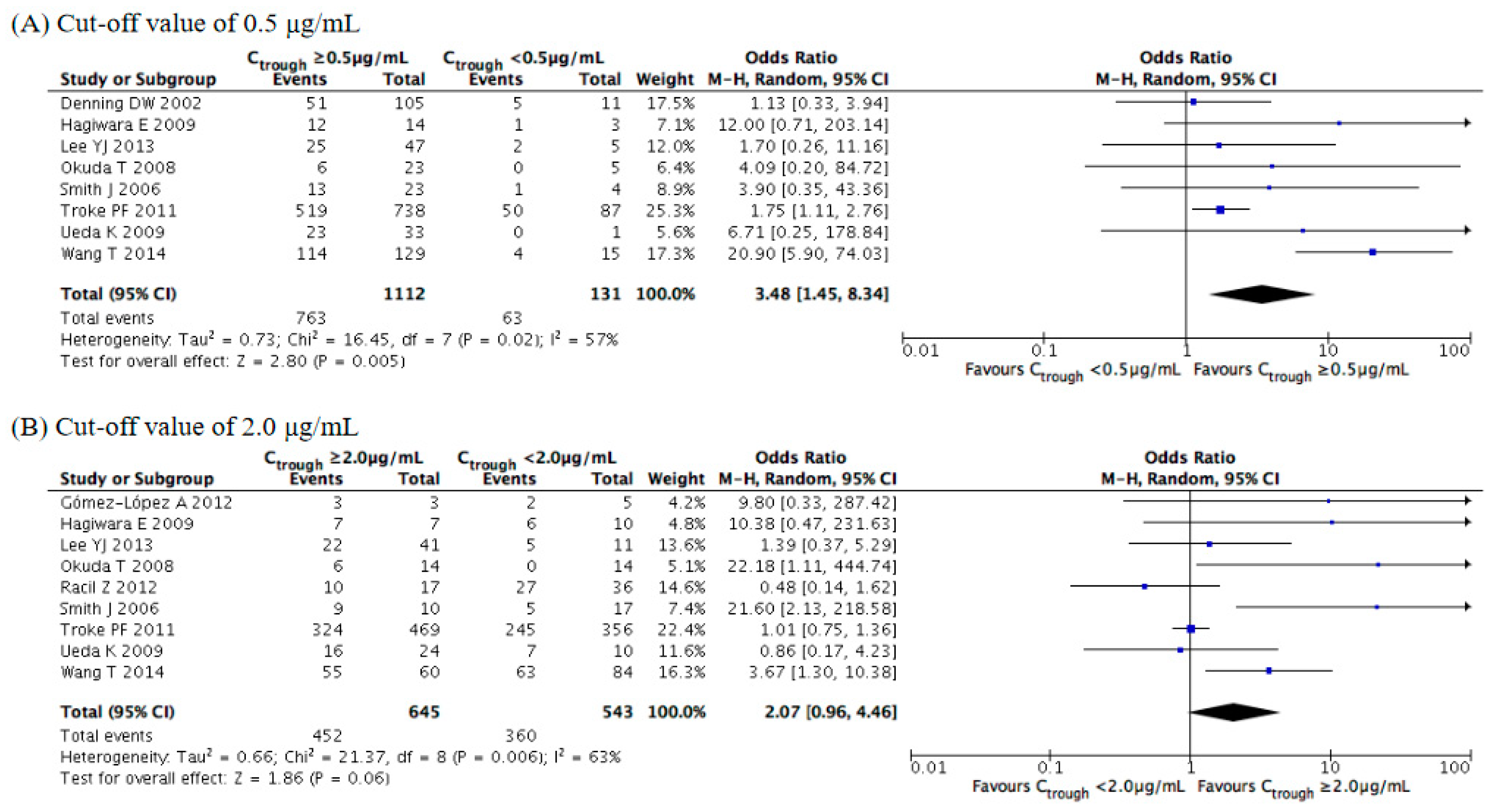Jof 07 00306 g007 Jof 07 00306 g007