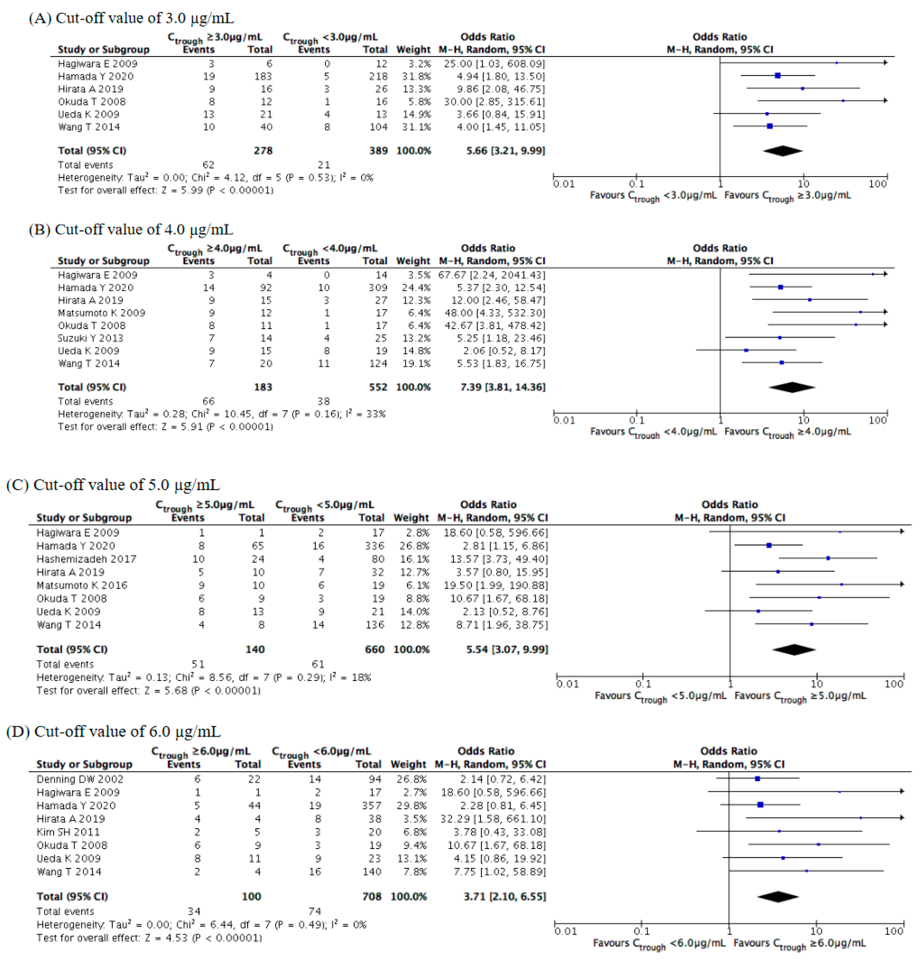 Jof 07 00306 g008 Jof 07 00306 g008