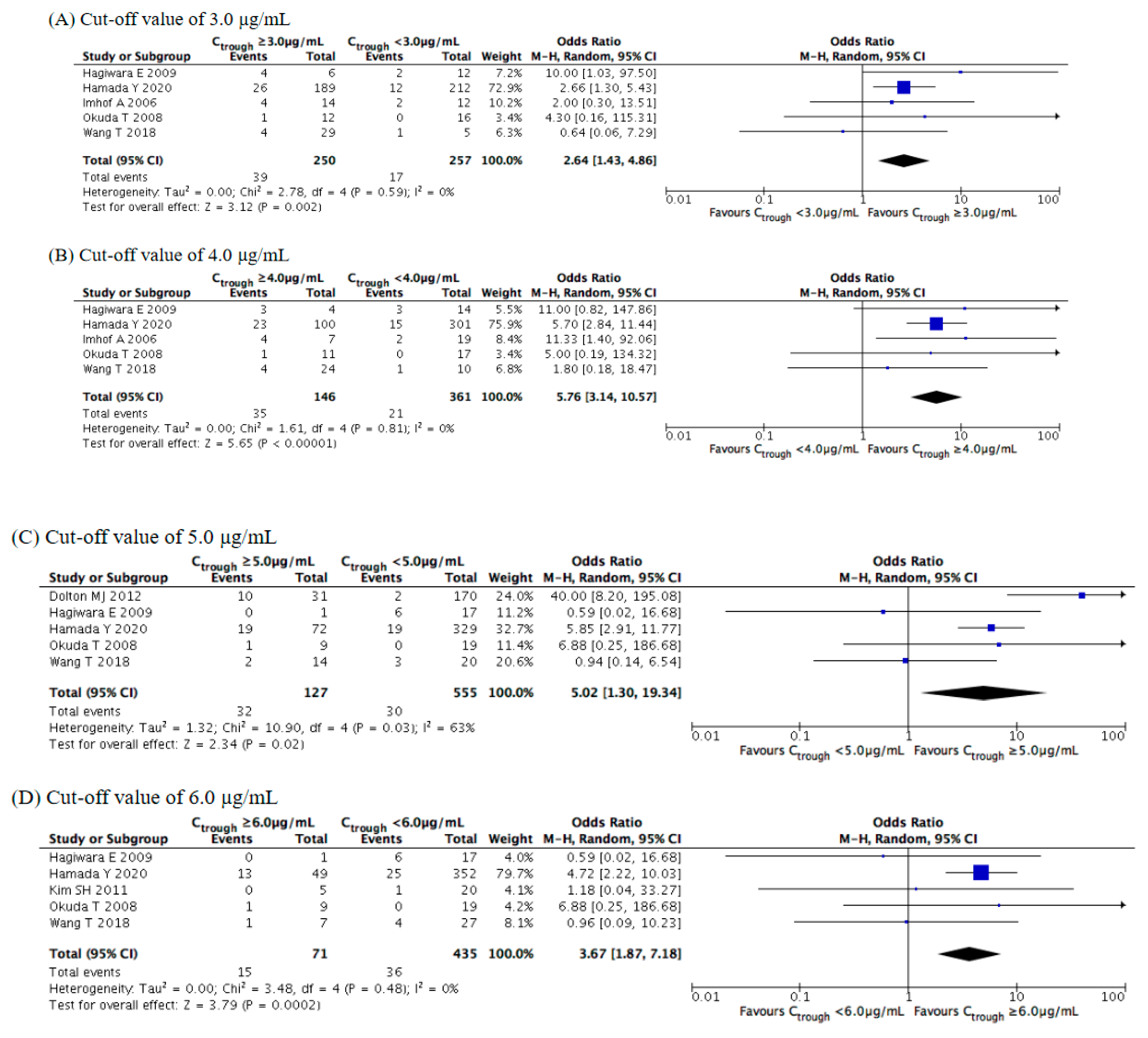 Jof 07 00306 g009 Jof 07 00306 g009
