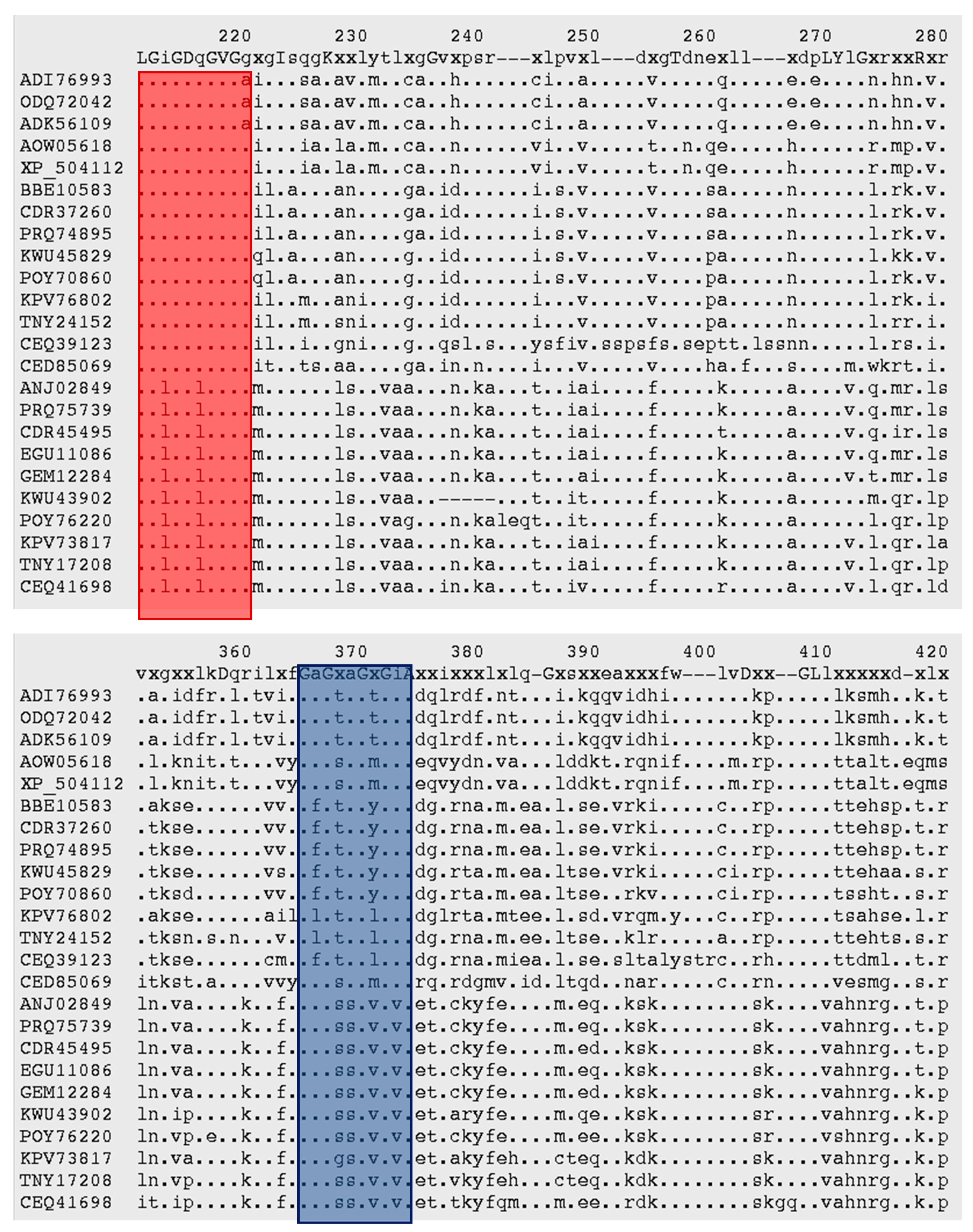 Jof 07 00320 g002 Jof 07 00320 g002