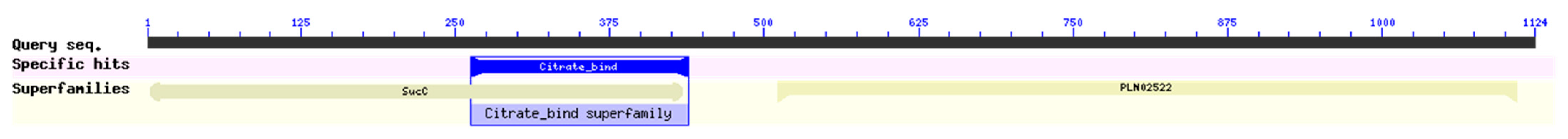 Jof 07 00320 g003 Jof 07 00320 g003