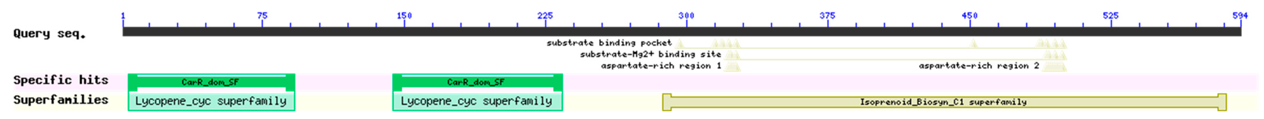 Jof 07 00320 g005 Jof 07 00320 g005