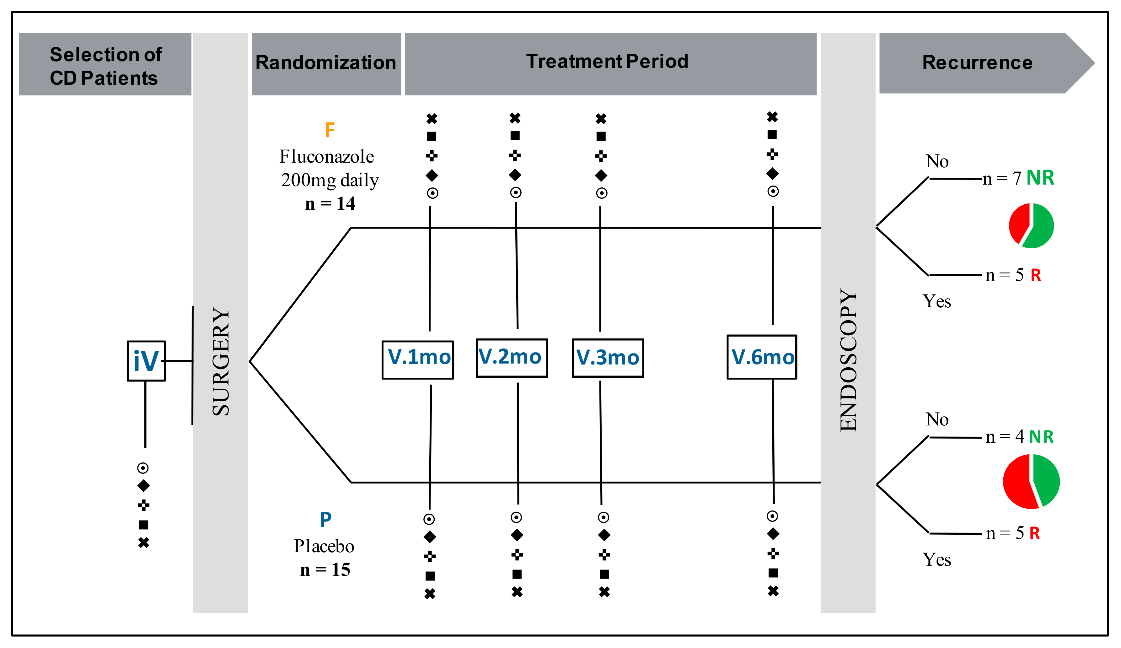 Jof 07 00324 g001 Jof 07 00324 g001