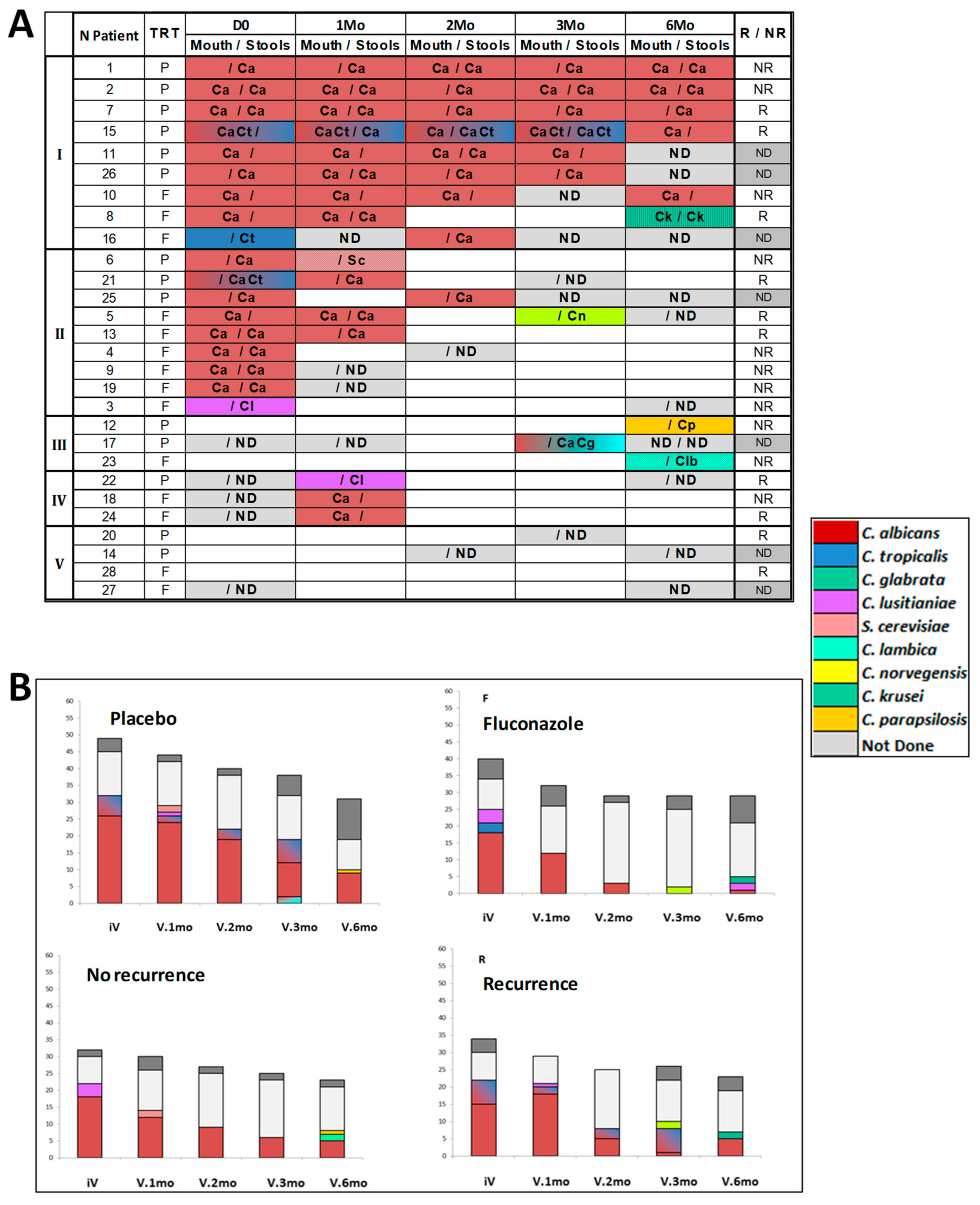 Jof 07 00324 g002 Jof 07 00324 g002